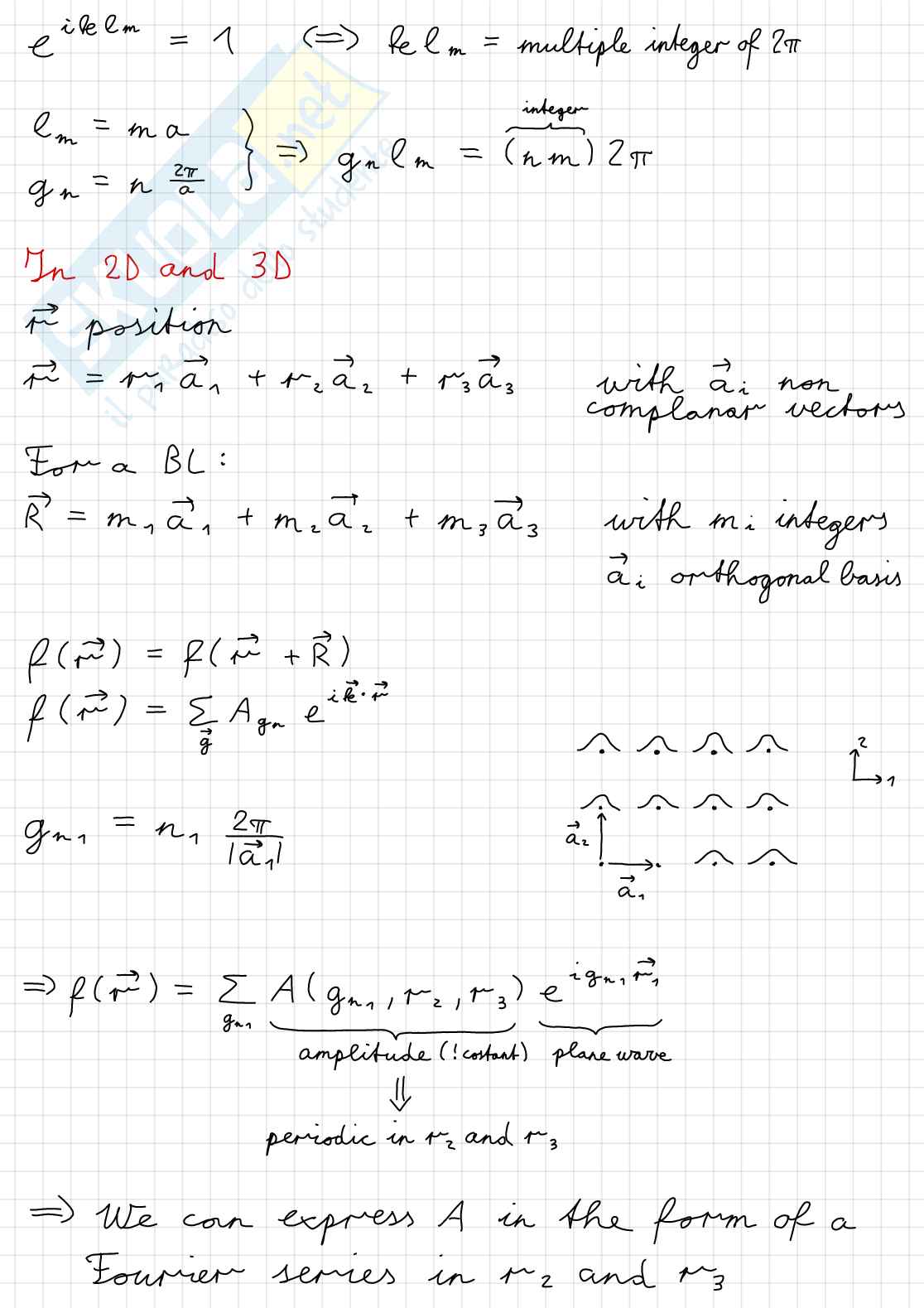 Appunti Digitali (apple pencil) di teoria ed esercitazioni di Solid State Physics Pag. 16