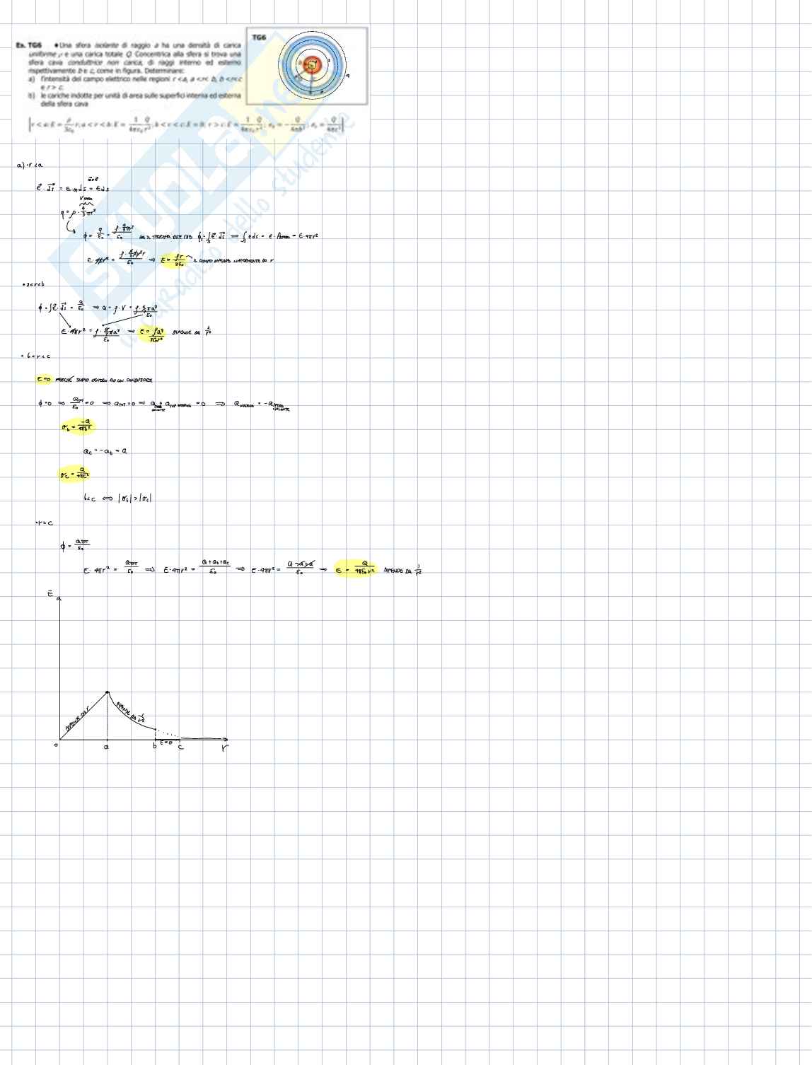Esercitazioni Fisica 2 Pag. 6