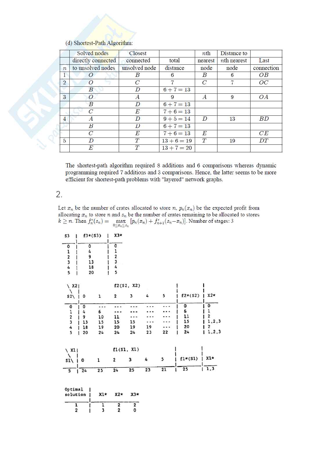 Dynamic programming - Esercizi Pag. 2