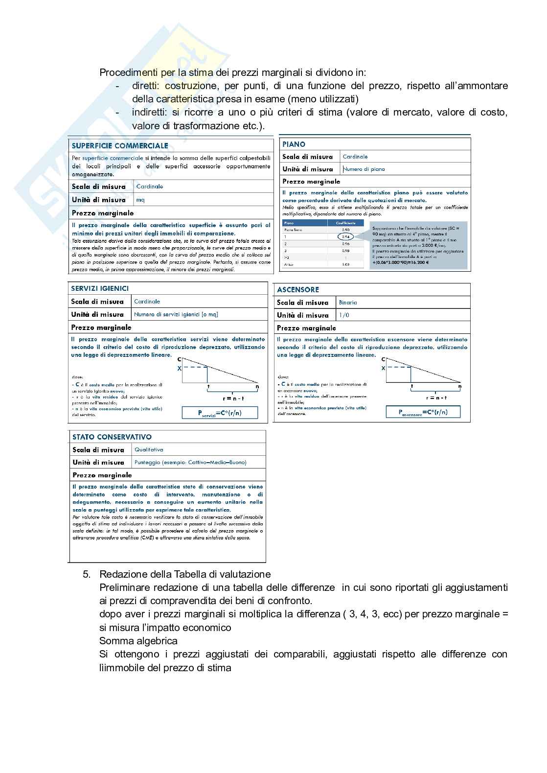 Appunti ed esercitazioni Estimo Pag. 11