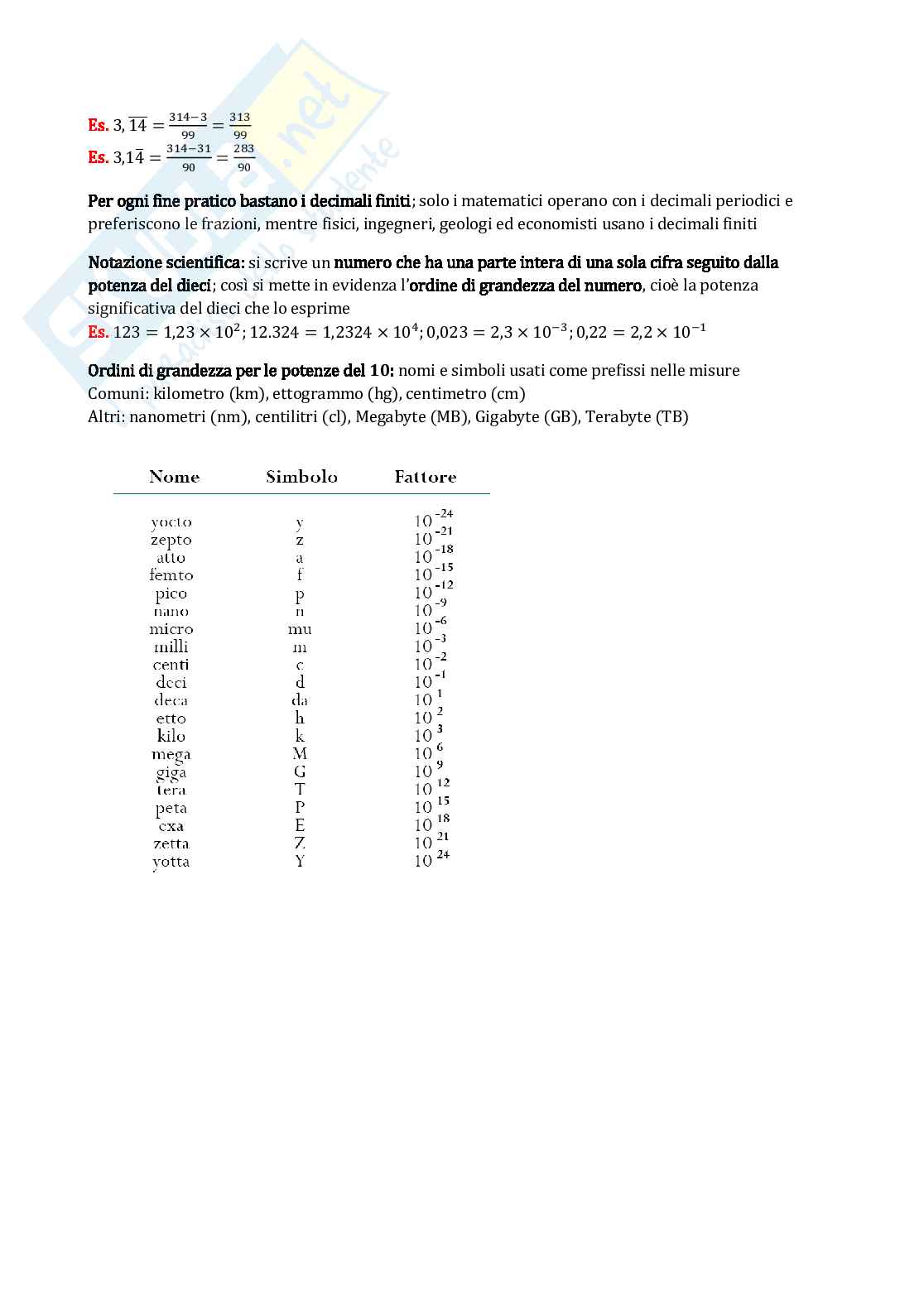 Matematica per la formazione di base (B024358) - Preparazione esame: teoria e esercizi | SFP Notes Vol. 24 Pag. 26