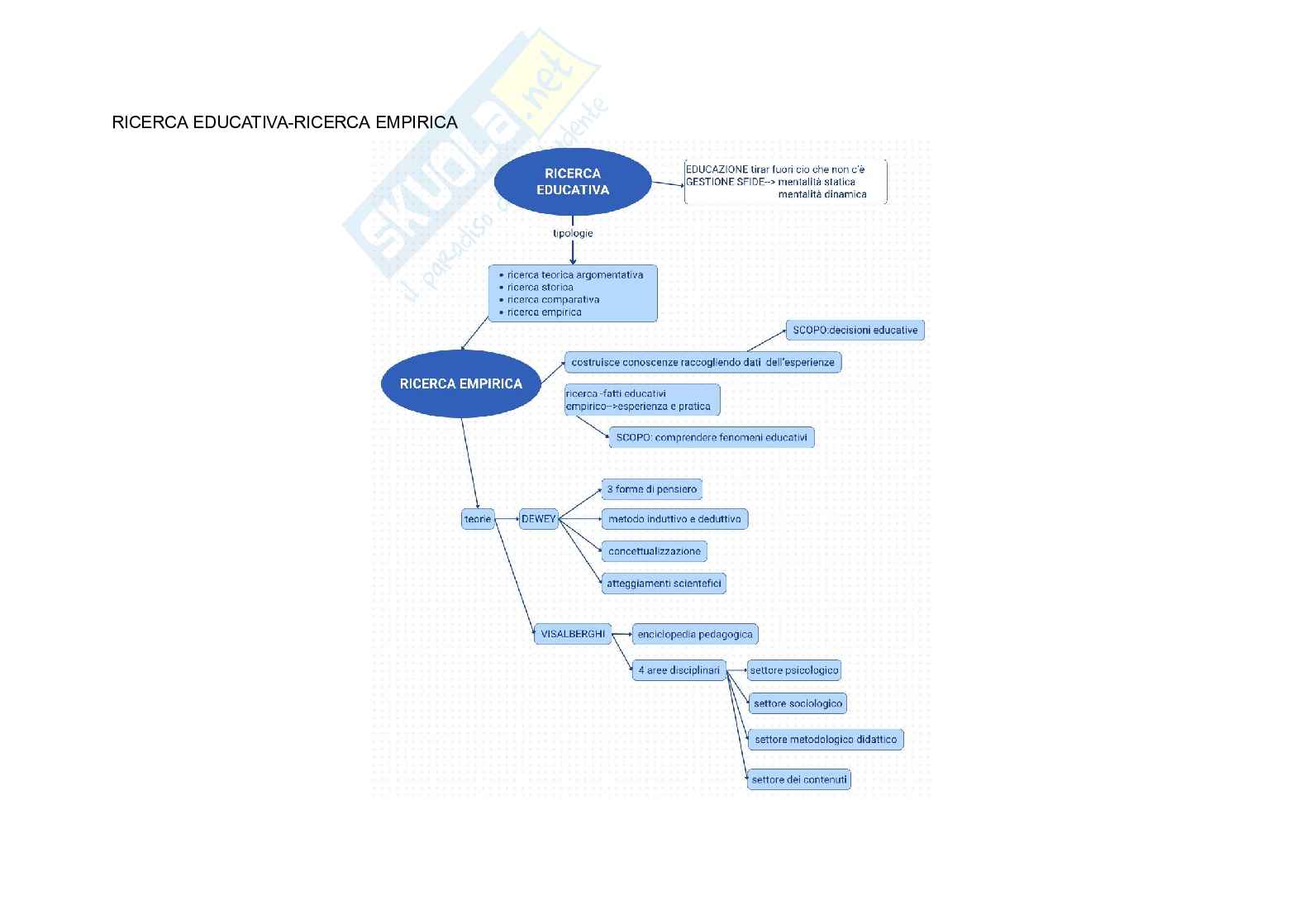 Mappe metodologia della ricerca Pag. 1