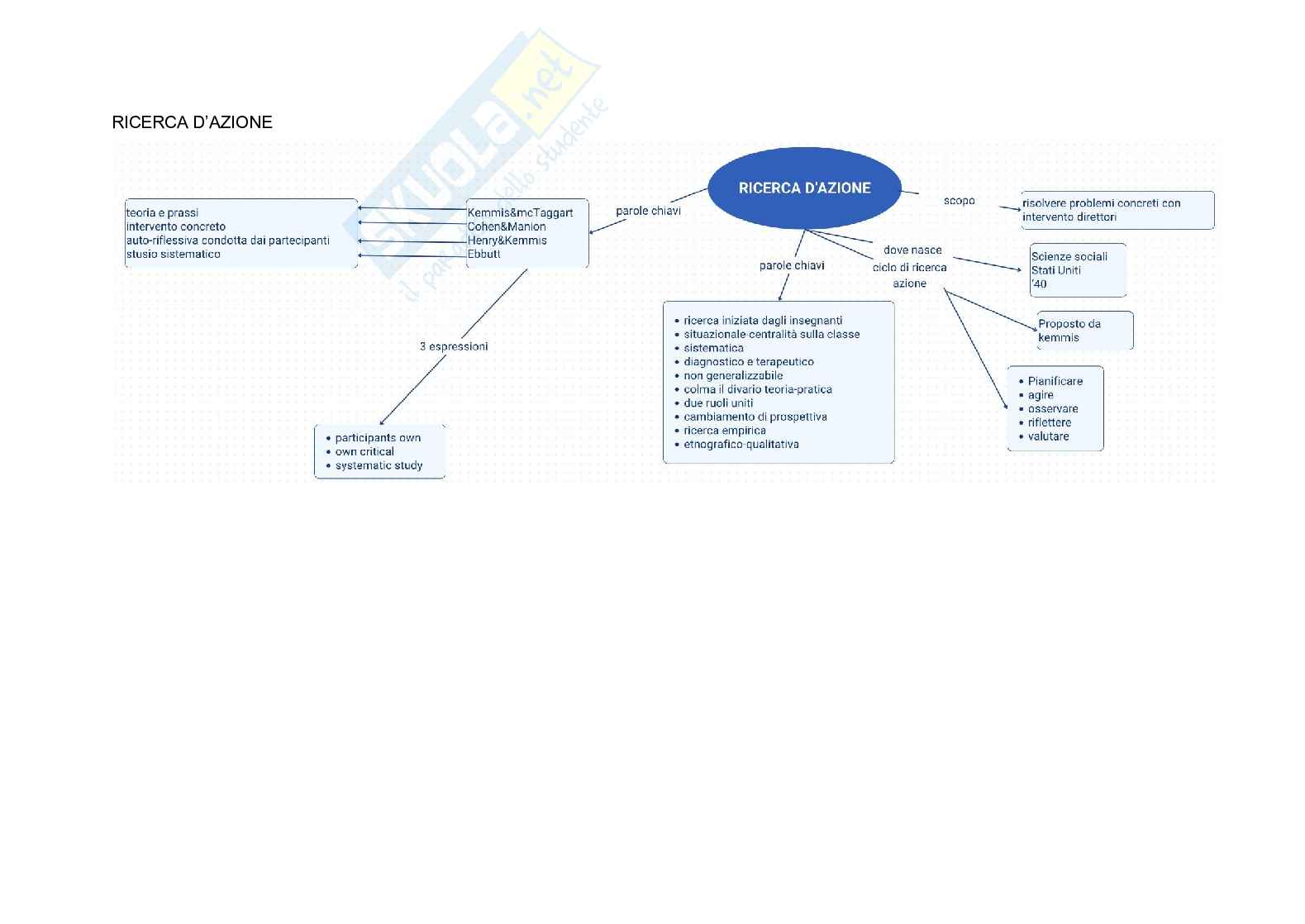 Mappe metodologia della ricerca Pag. 2