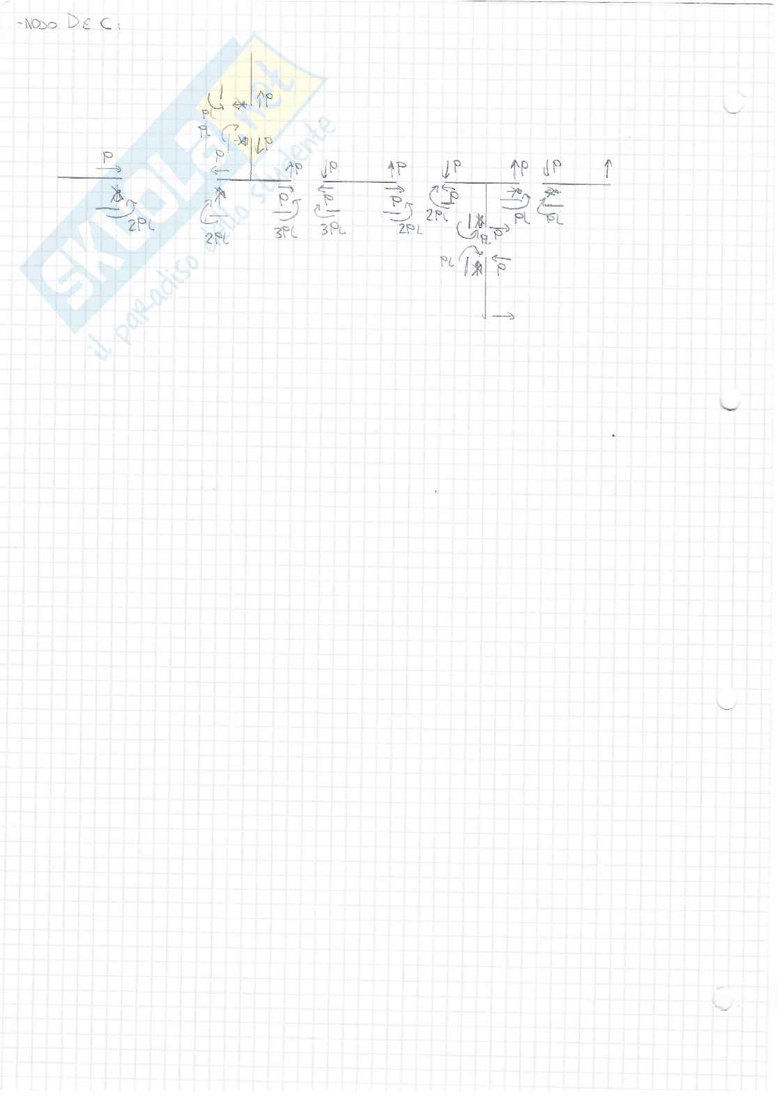 Scienza delle Costruzioni - Esercizi svolti 1 Pag. 16