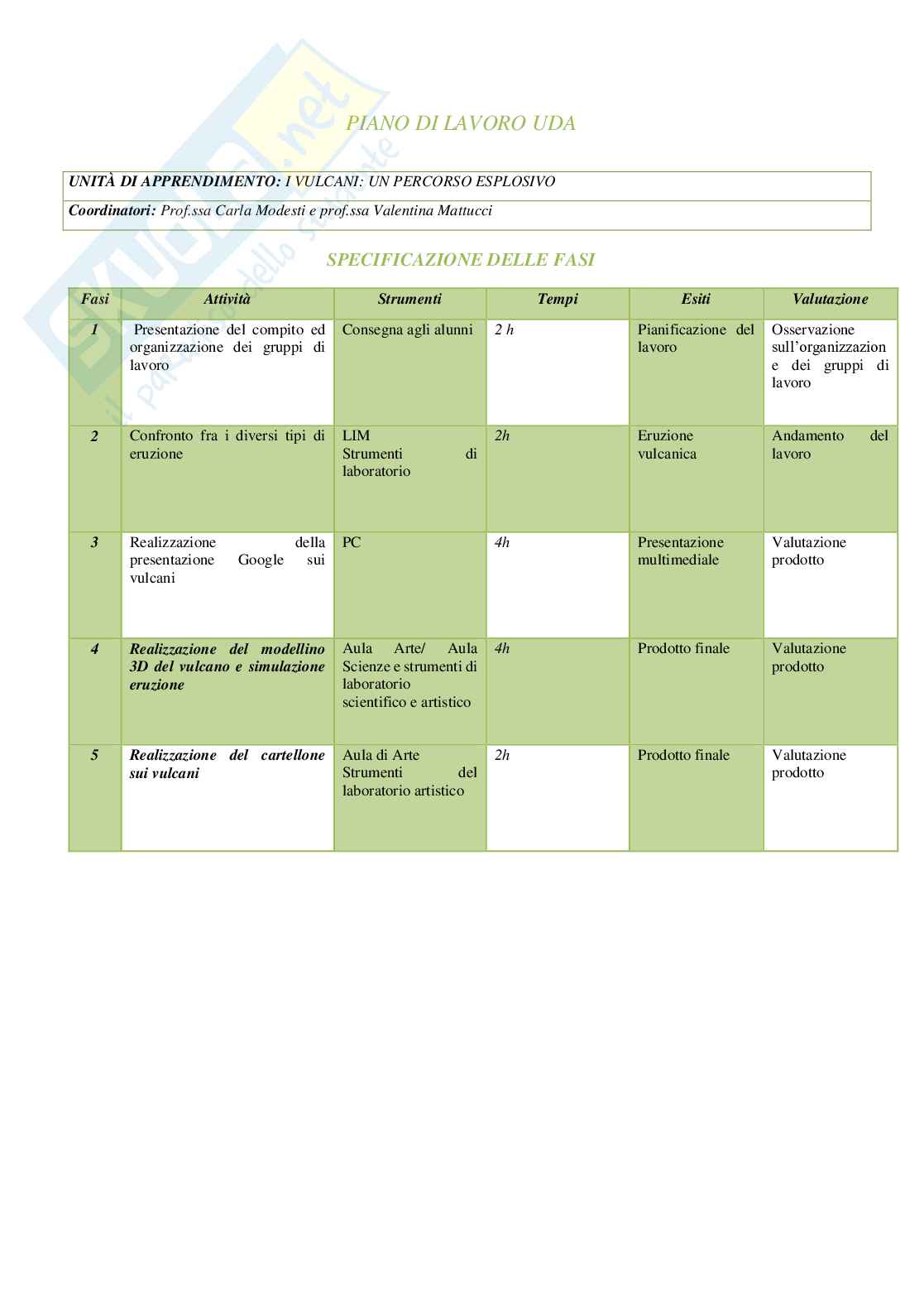 Esempio  UDA lezione simulata concorso scuola a 28 matematica e scienze, titolo I vulcani Pag. 6