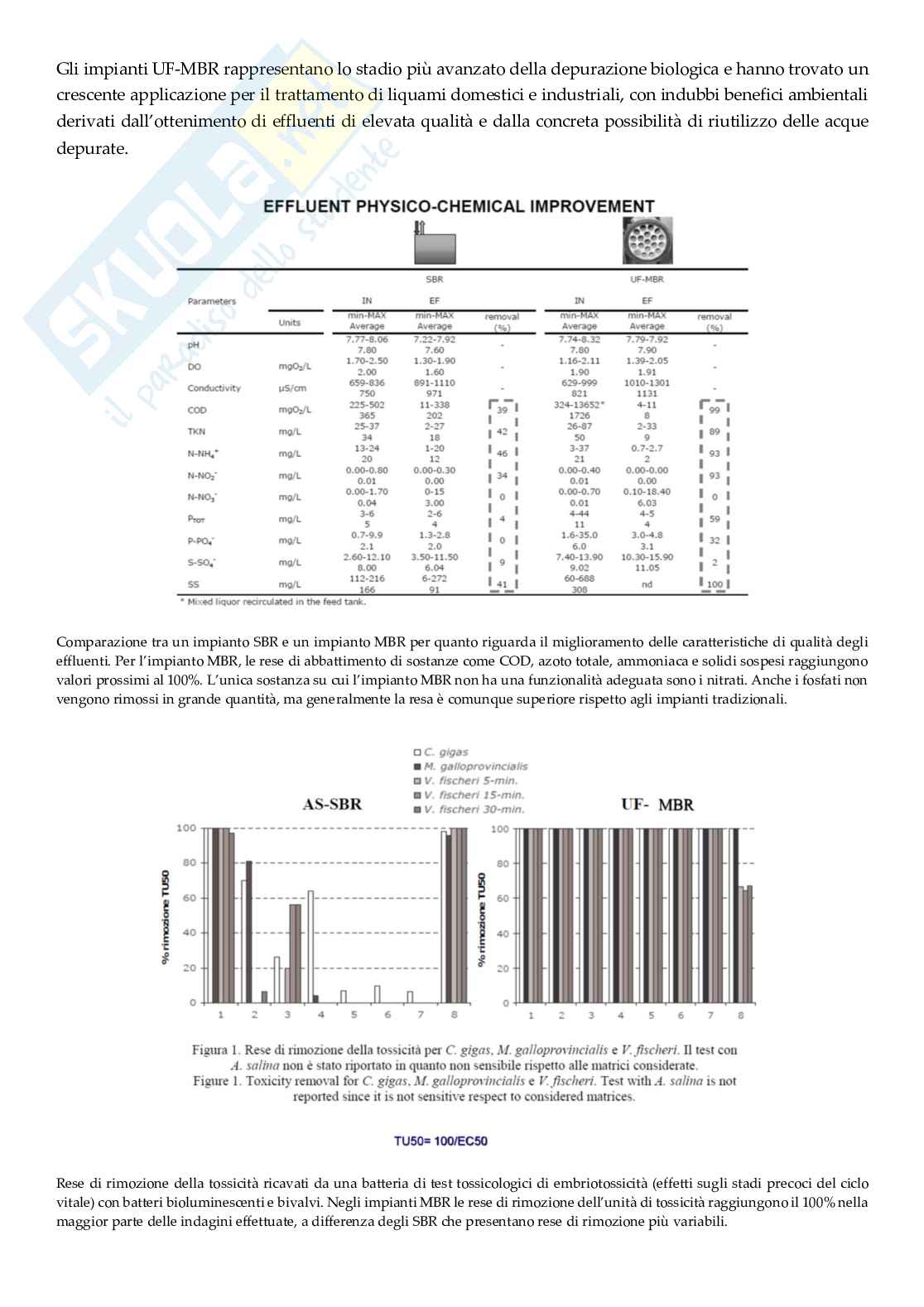 Ecotecnologie per il risanamento delle acque reflue Pag. 86