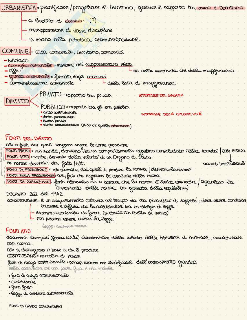Appunti Legislazione urbanistica Pag. 1