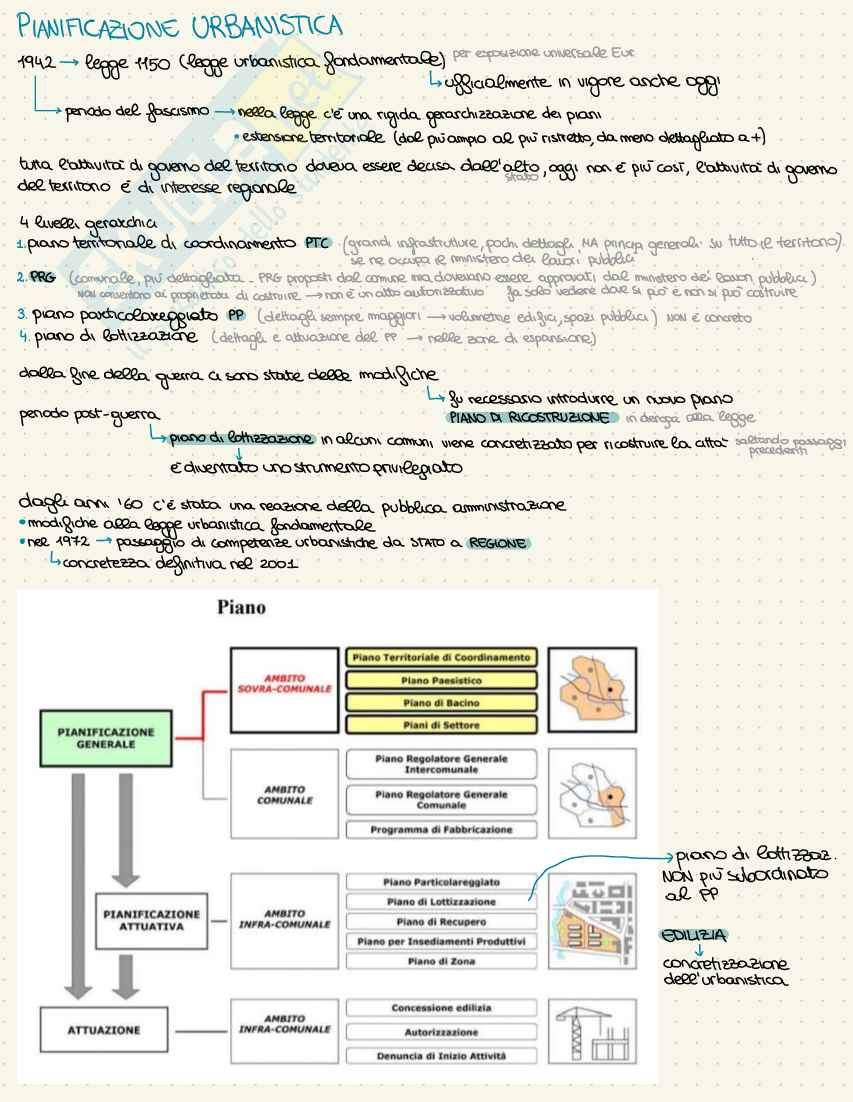 Appunti Legislazione urbanistica Pag. 16
