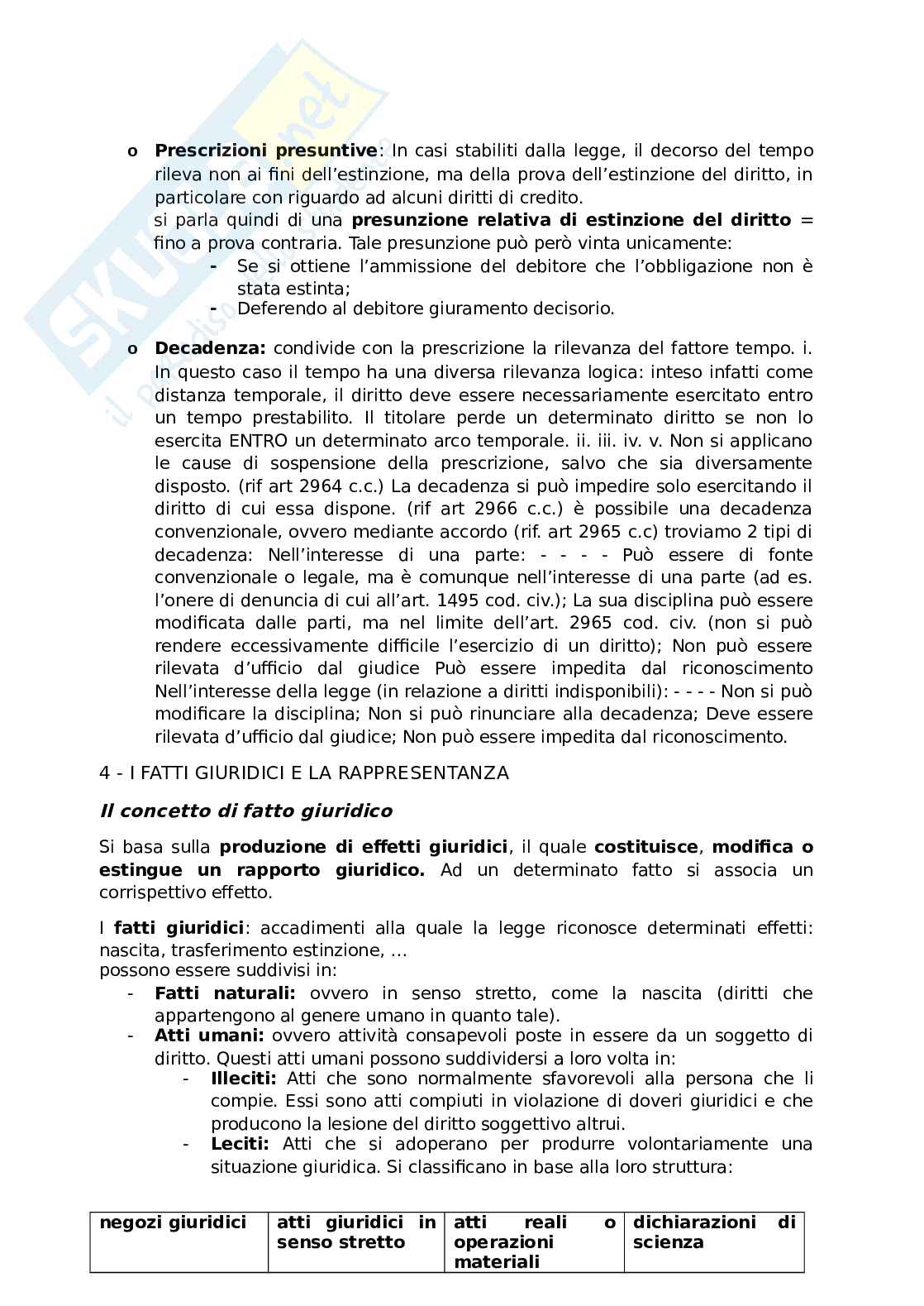 Appunti completi di Diritto privato   Pag. 11