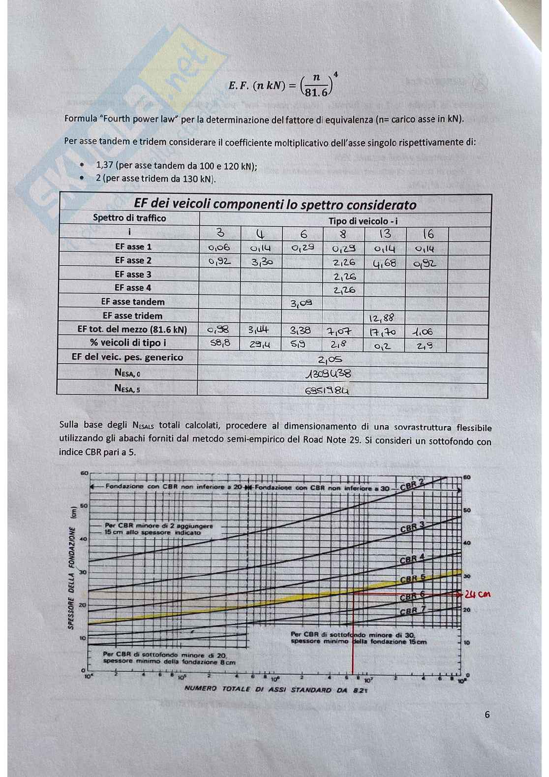 Costruzioni di strade - Prove d'esame - Parte 3 Pag. 31