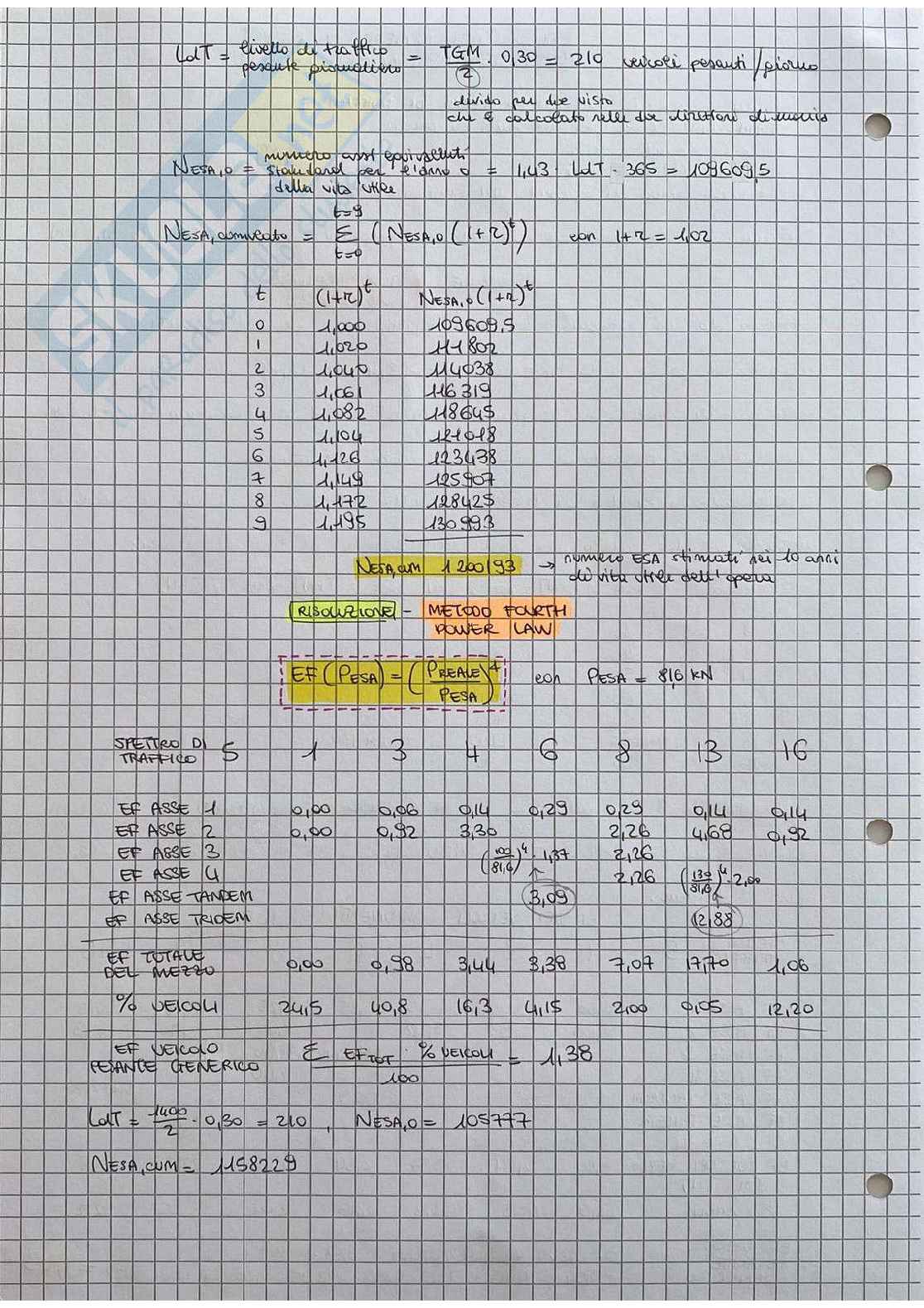 Costruzioni di strade - Prove d'esame - Parte 3 Pag. 6