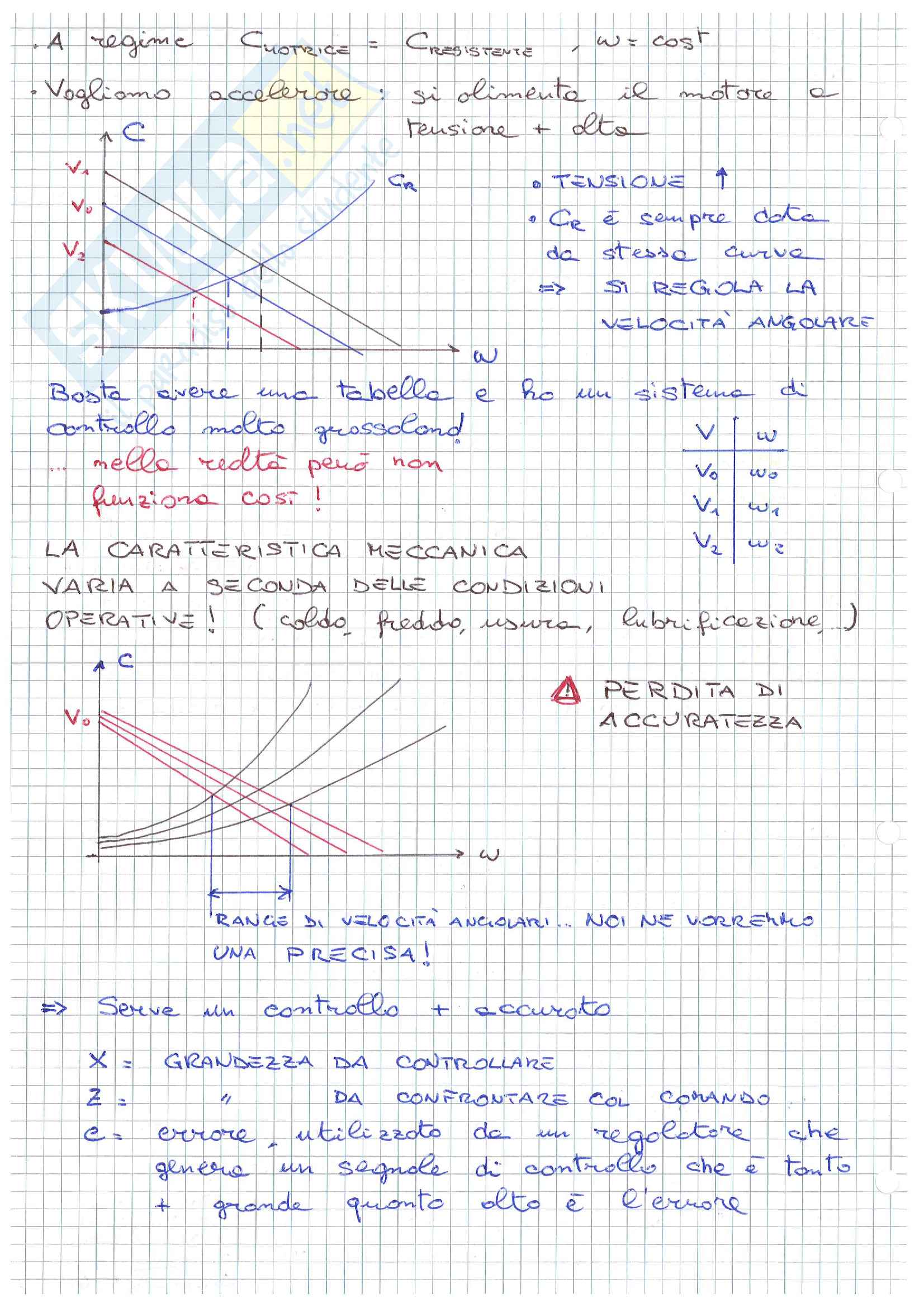 Controllo dei Sistemi Meccanici - Appunti ed esercizi Pag. 6