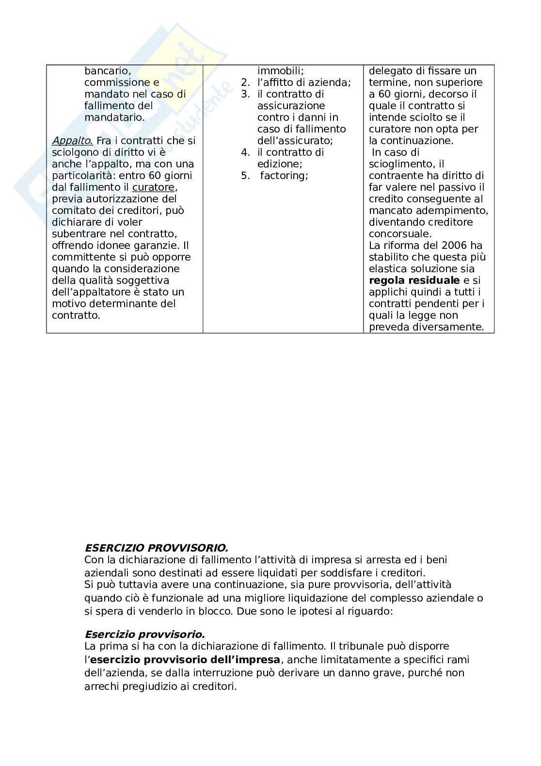 Appunti di Diritto commerciale  Pag. 71