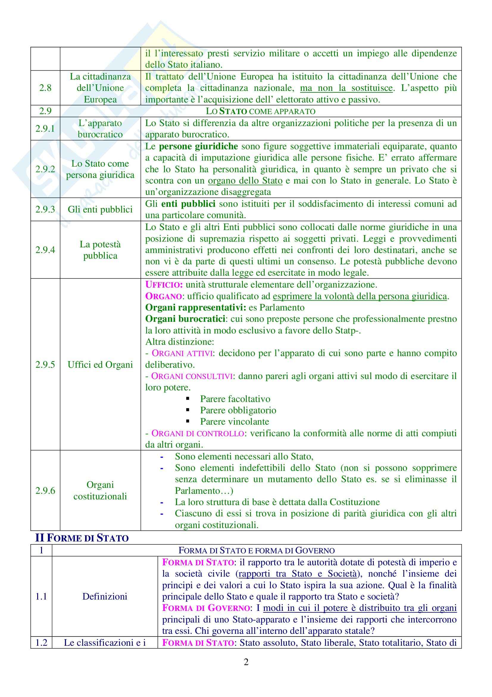 Diritto pubblico - Parte 1 Pag. 2