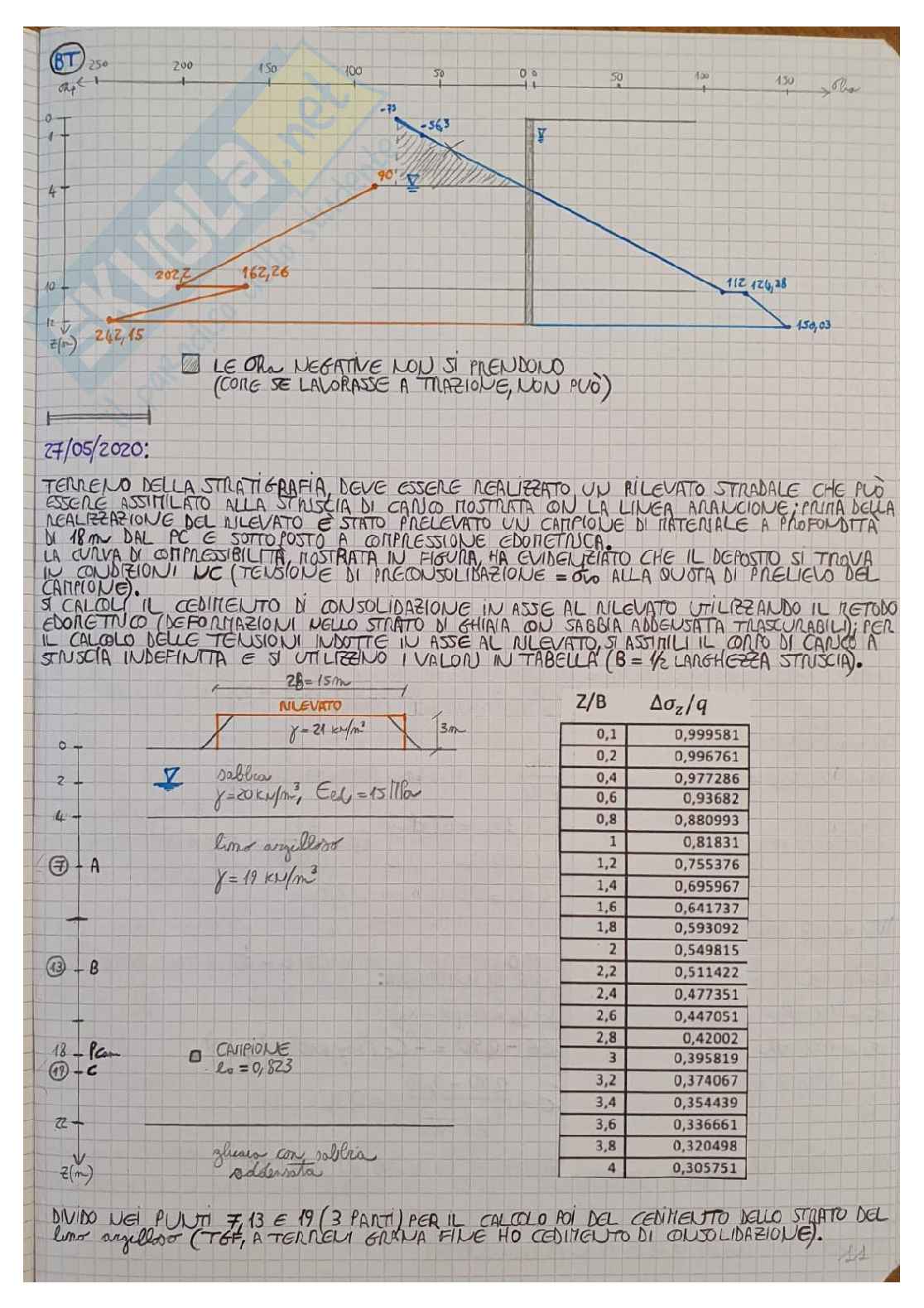 Appunti esame di Elementi di geotecnica Pag. 11