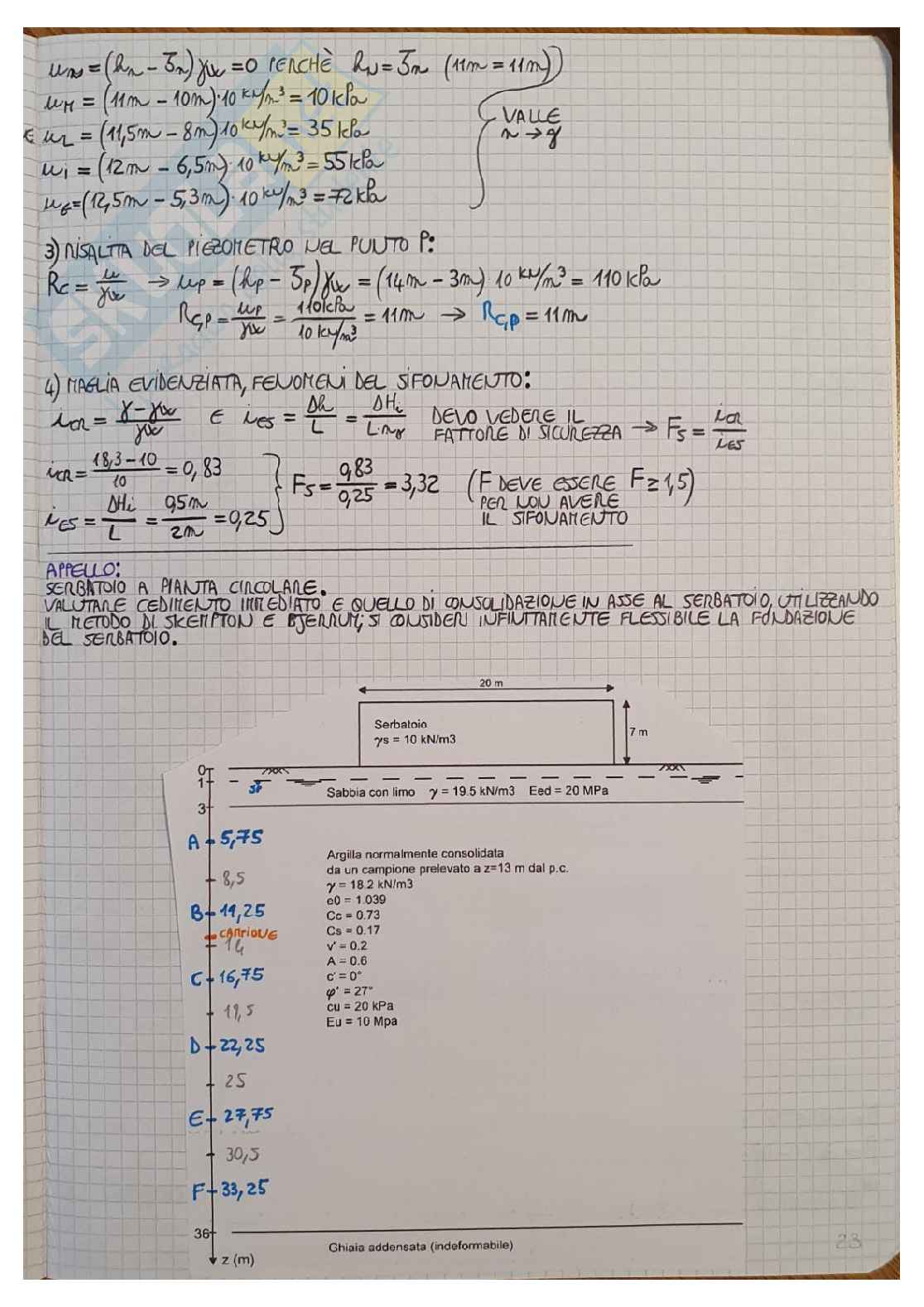 Appunti esame di Elementi di geotecnica Pag. 21