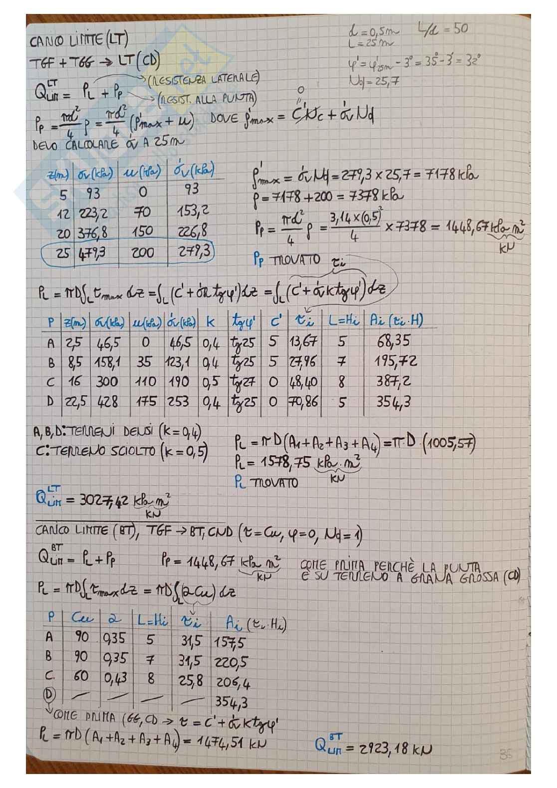 Appunti esame di Elementi di geotecnica Pag. 36