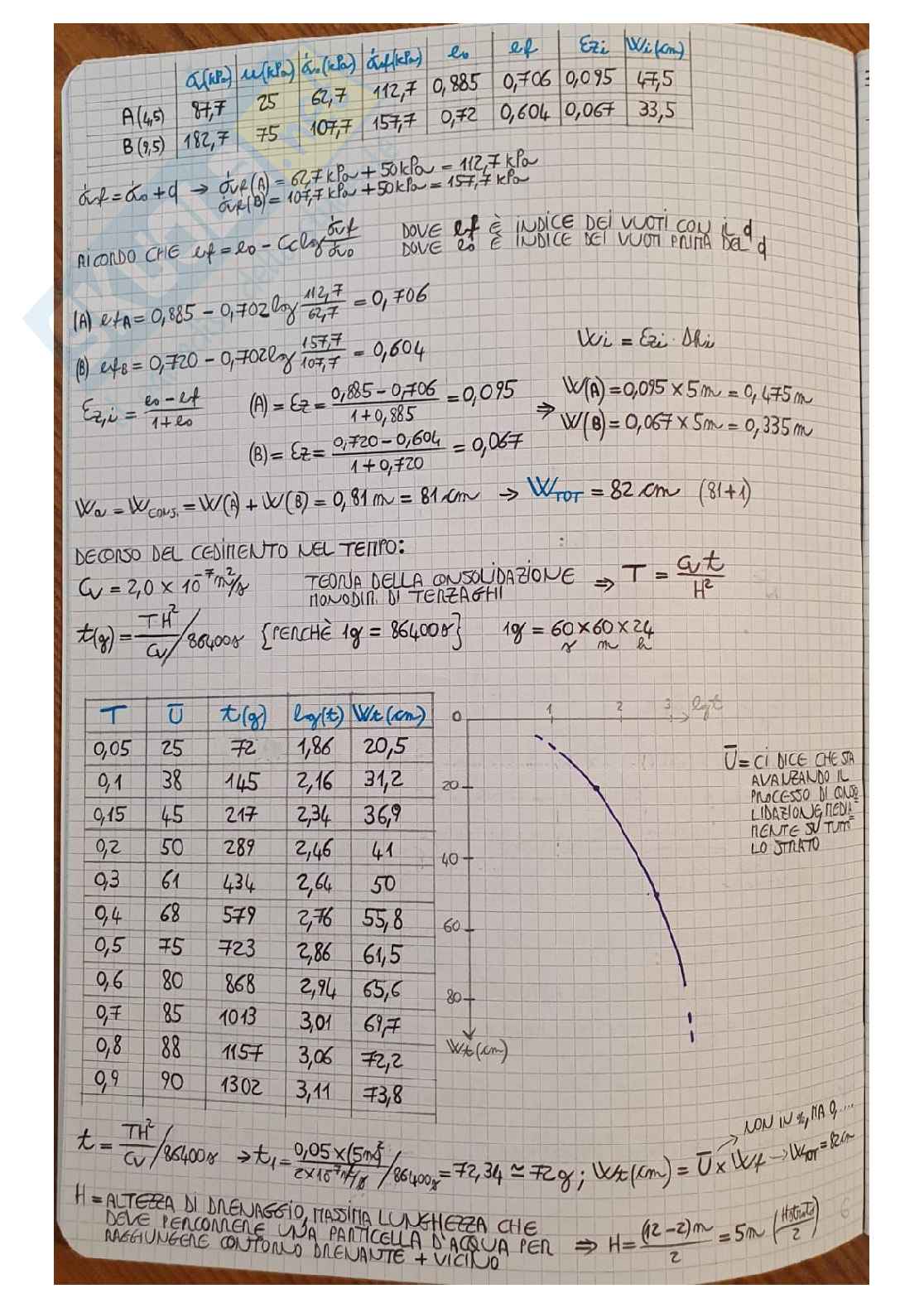 Appunti esame di Elementi di geotecnica Pag. 6
