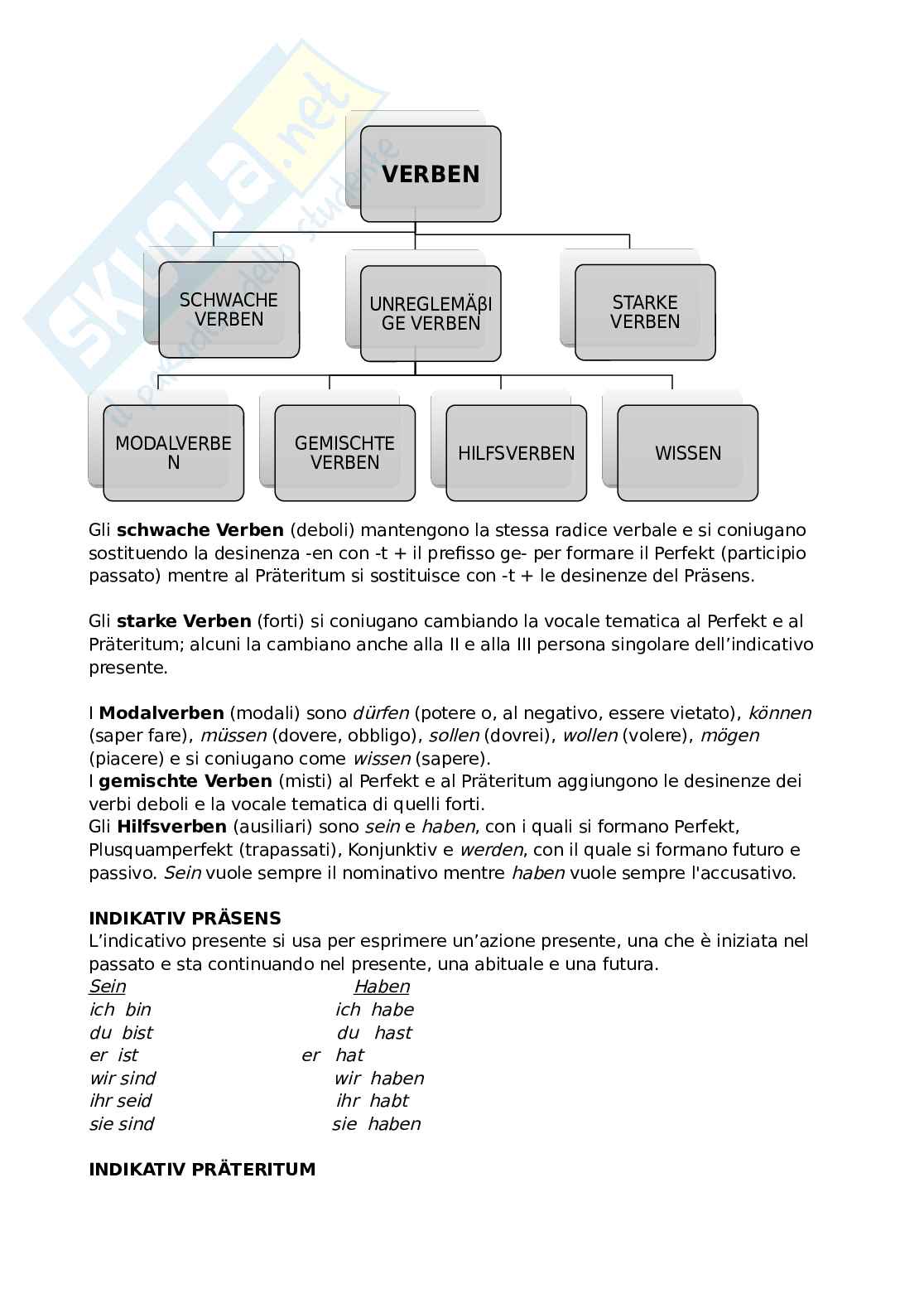 Riassunto regole grammatica tedesca