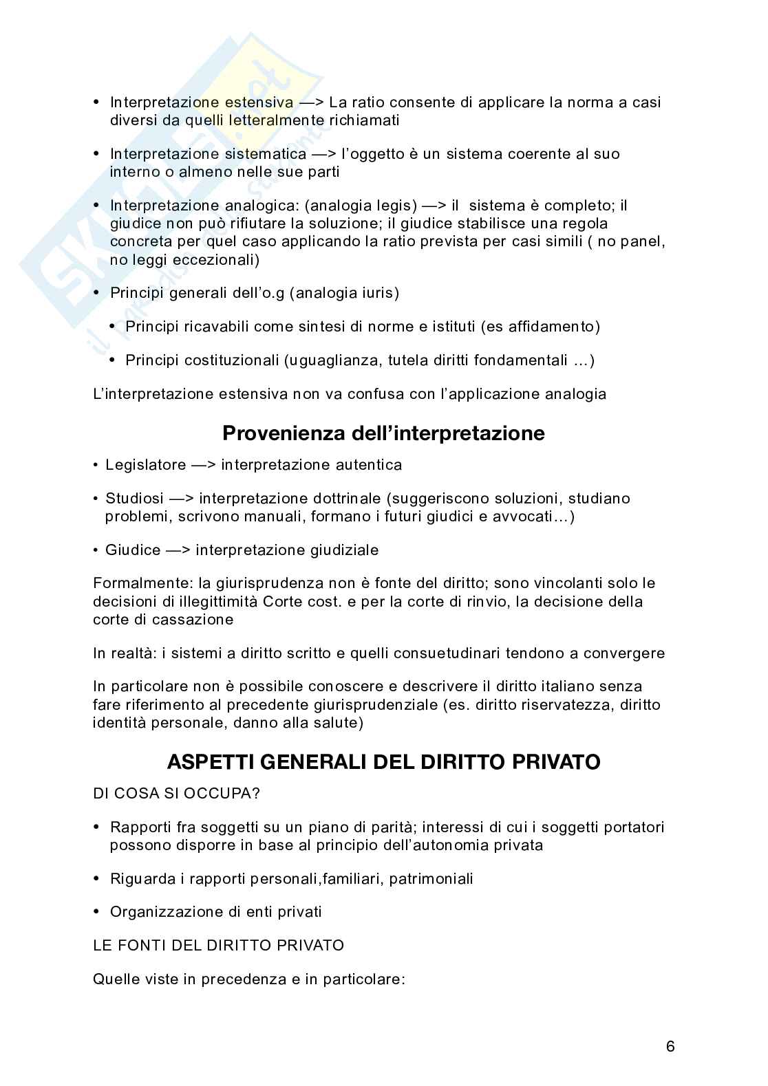 Appunti di lezione di Diritto privato Pag. 6