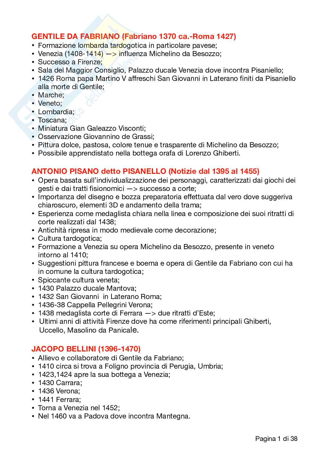 Riassunto ed elenco bibliografia degli artisti moderni, Storia dell