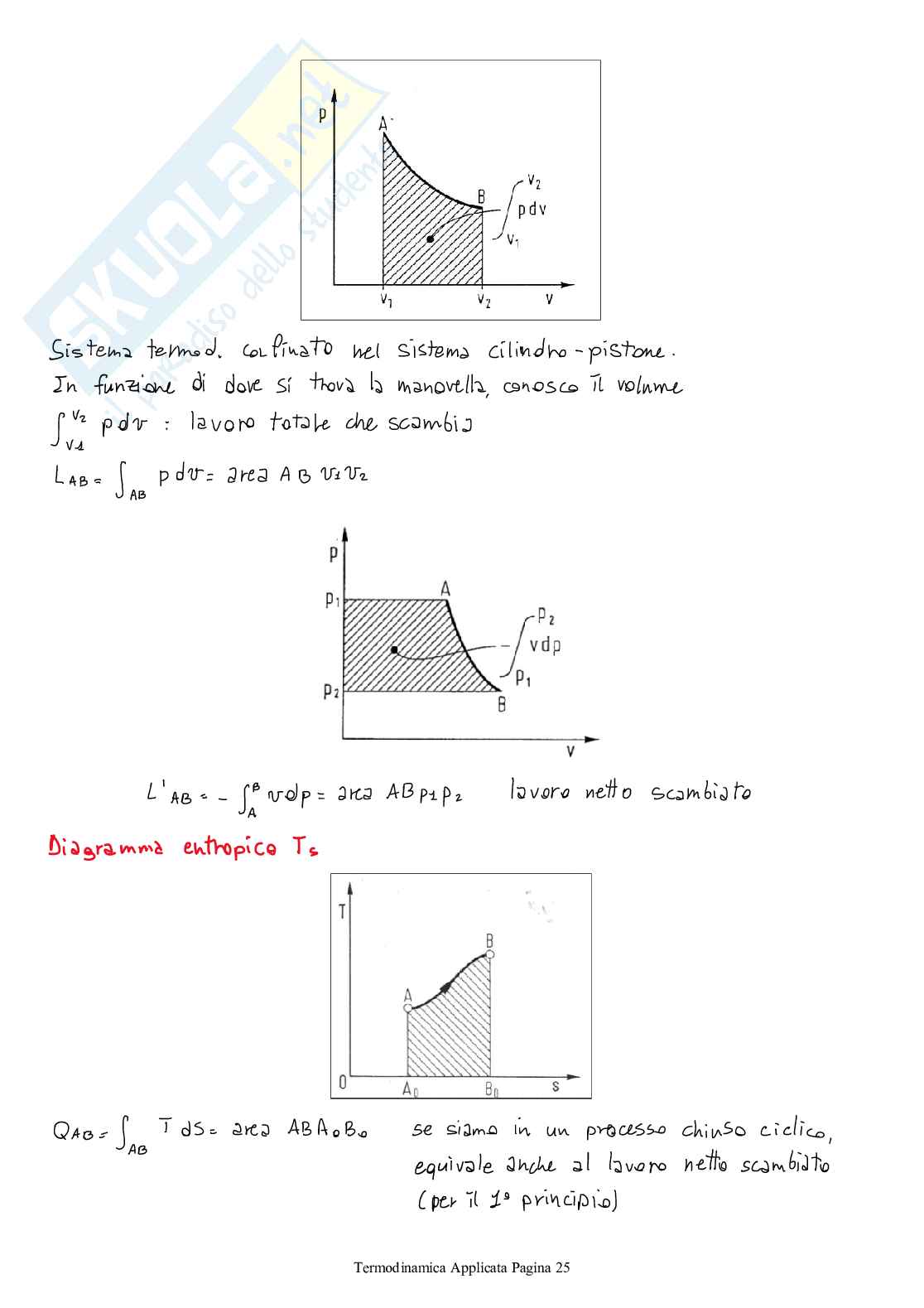 Fisica tecnica: termodinamica applicata Pag. 26