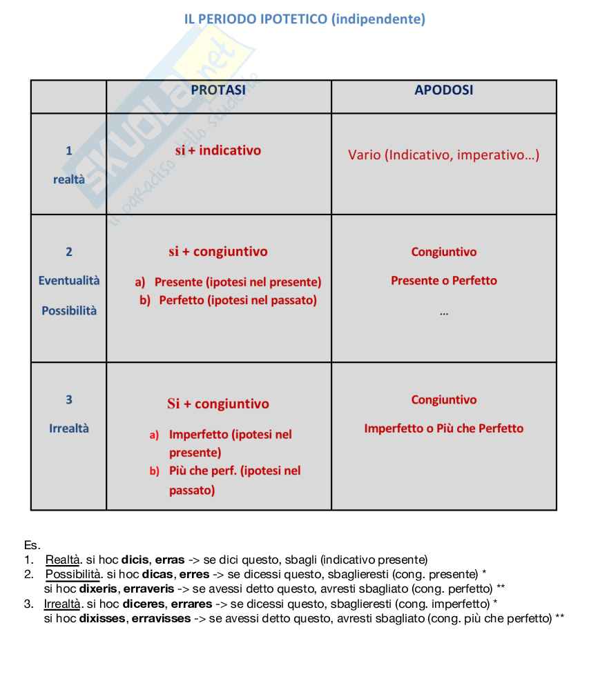 Schema di Lingua e letteratura latina - Proposizioni  Pag. 2