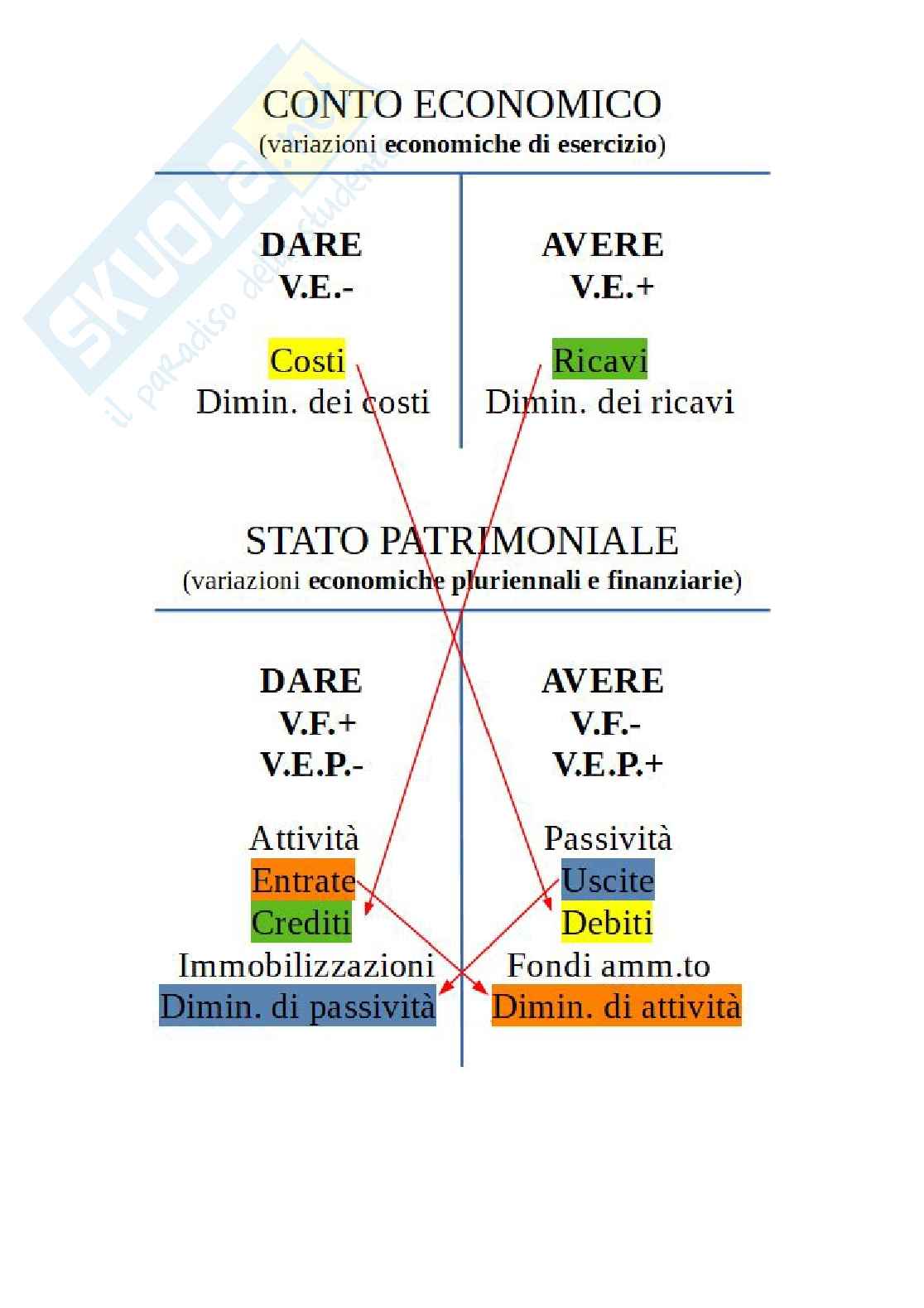 Costo del personale Pag. 2