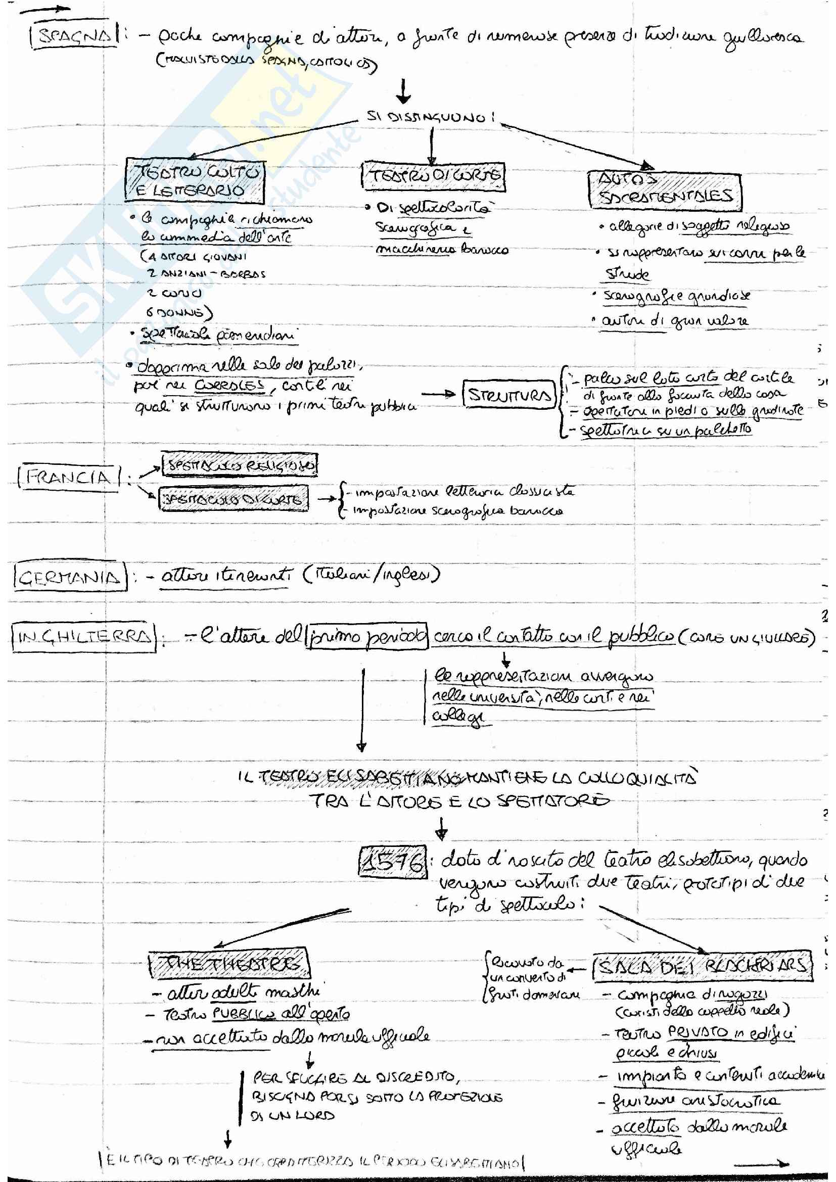 Riassunto esame Il Lavoro dell'Attore, prof. Bellavia, libro consigliato L'Arte E Il Mestiere, Allegri Pag. 11