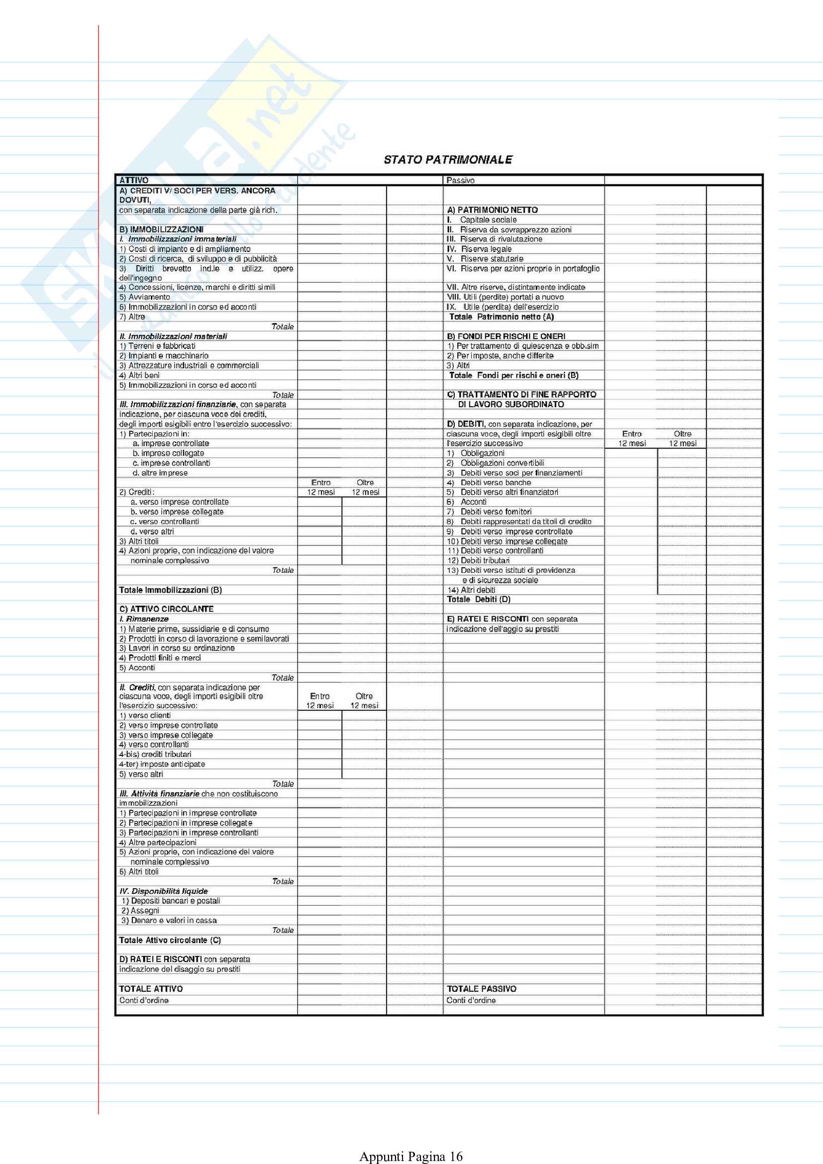 Fondamenti di Economia e di Organizzazione di Impresa Pag. 16