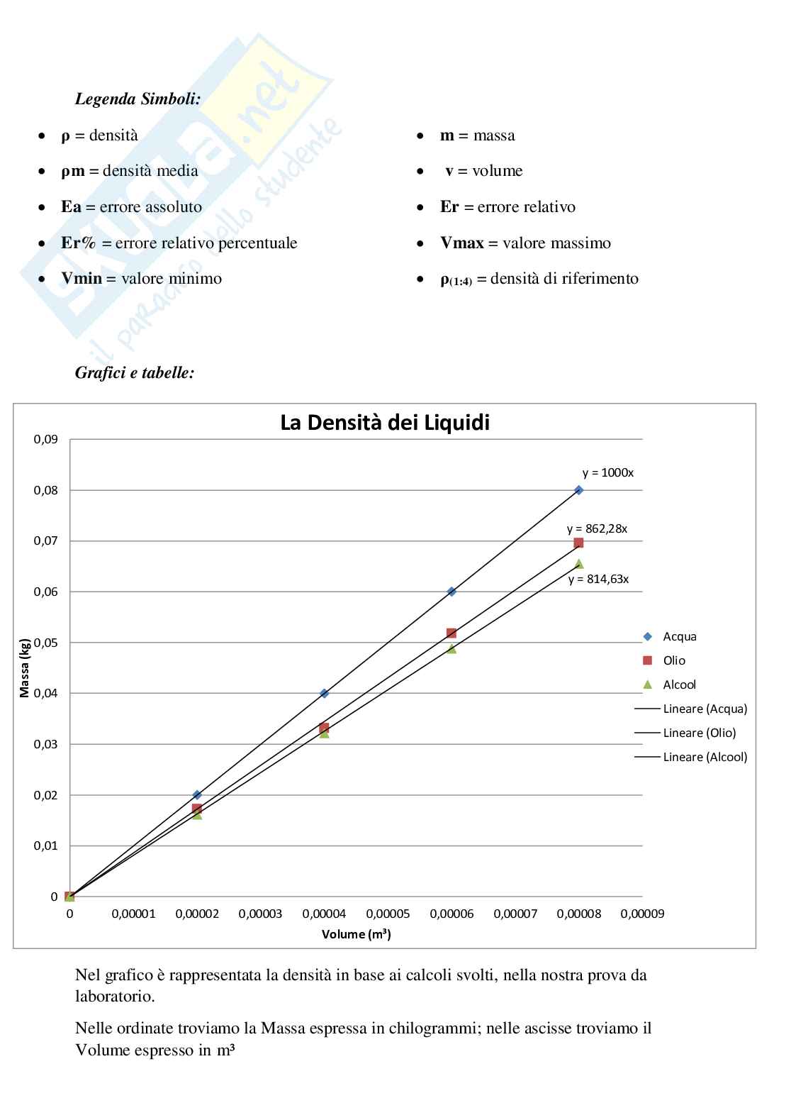 Densità dei liquidi - Relazione di laboratorio Pag. 6