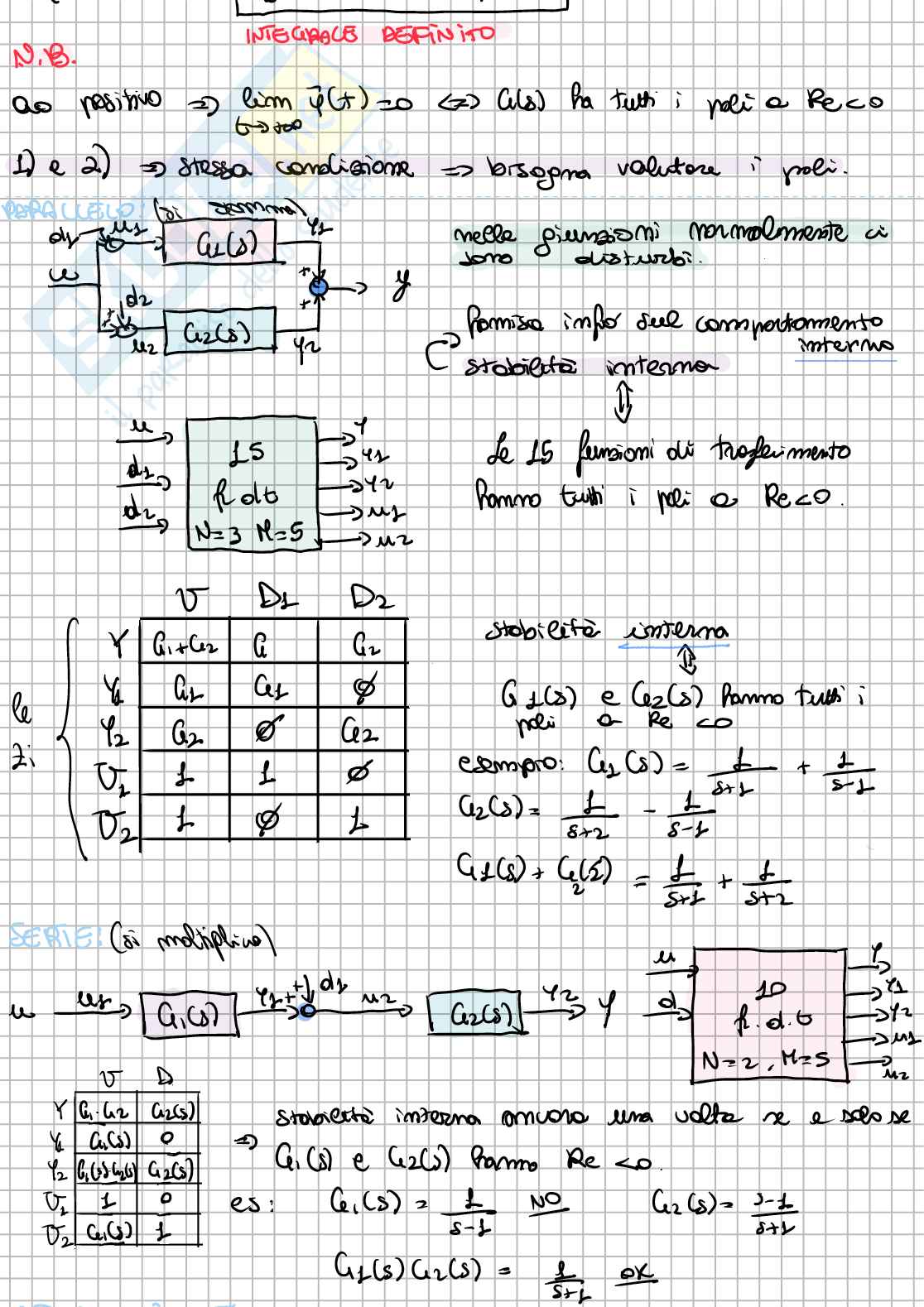 Appunti di Controlli automatici - 2/3 Pag. 1