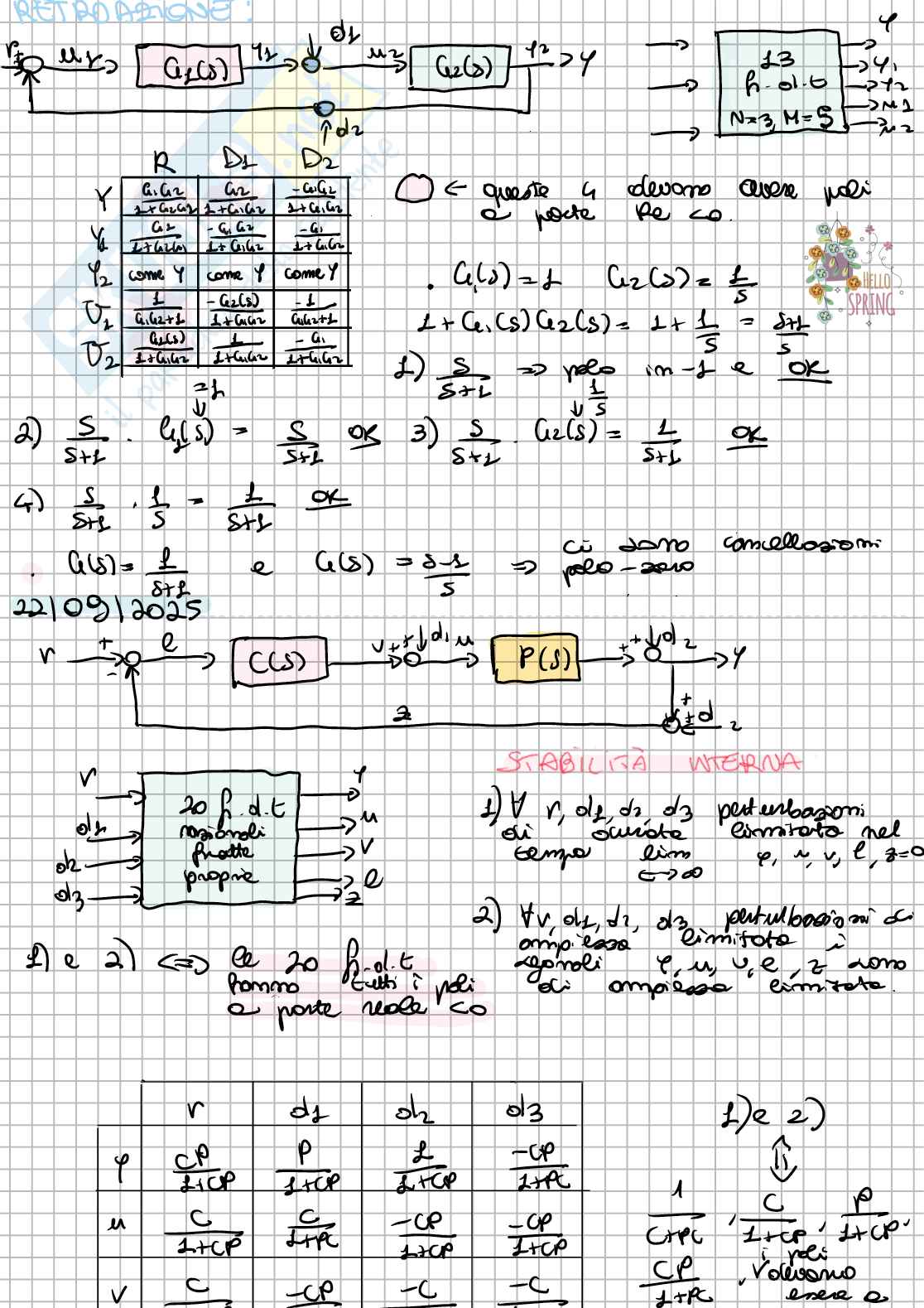 Appunti di Controlli automatici - 2/3 Pag. 2