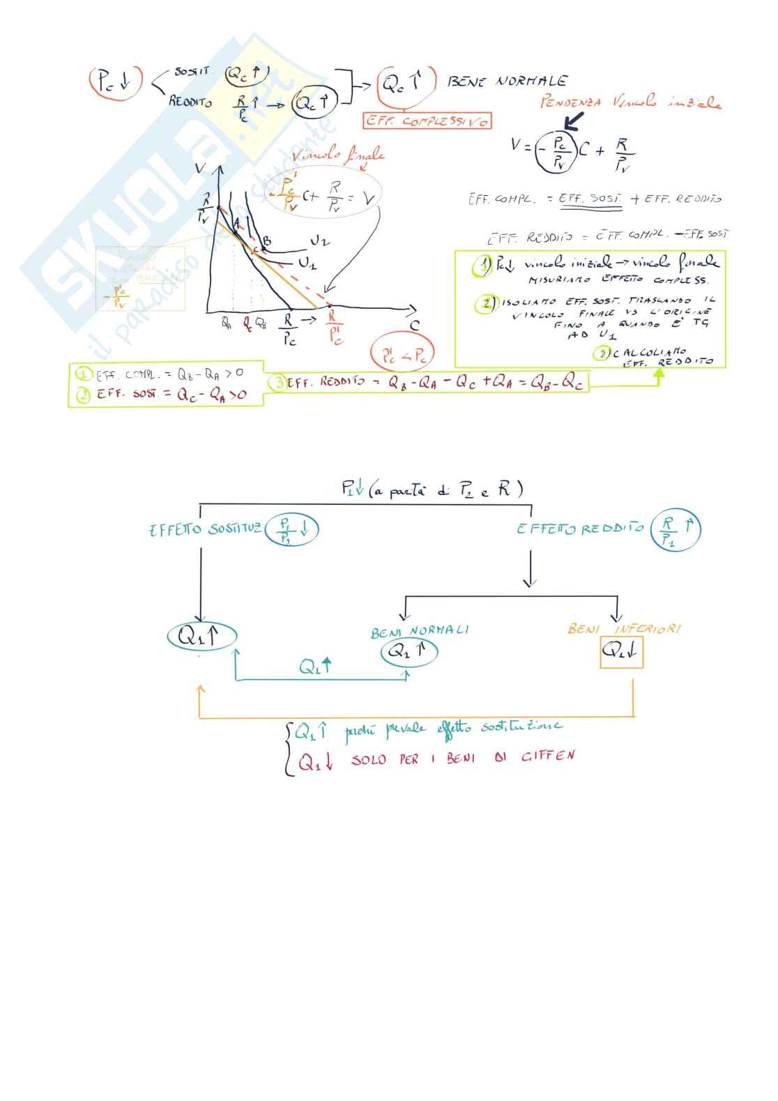Appunti Microeconomia Pag. 31