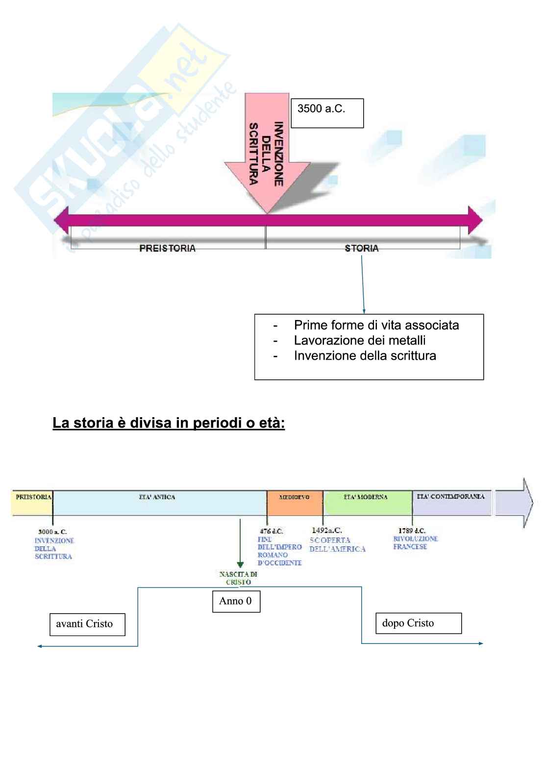 Numeri arabi e romani; epoche storiche e civiltà, caduta impero romano d'occidente Pag. 2