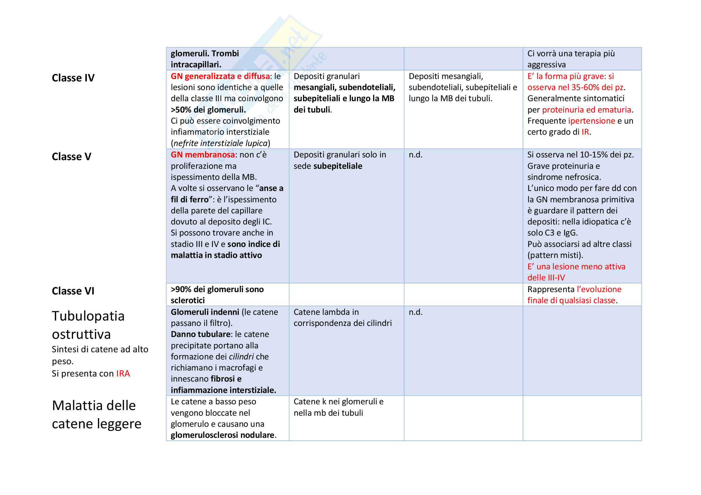 Riassunti di Anatomia Patologica Pag. 6