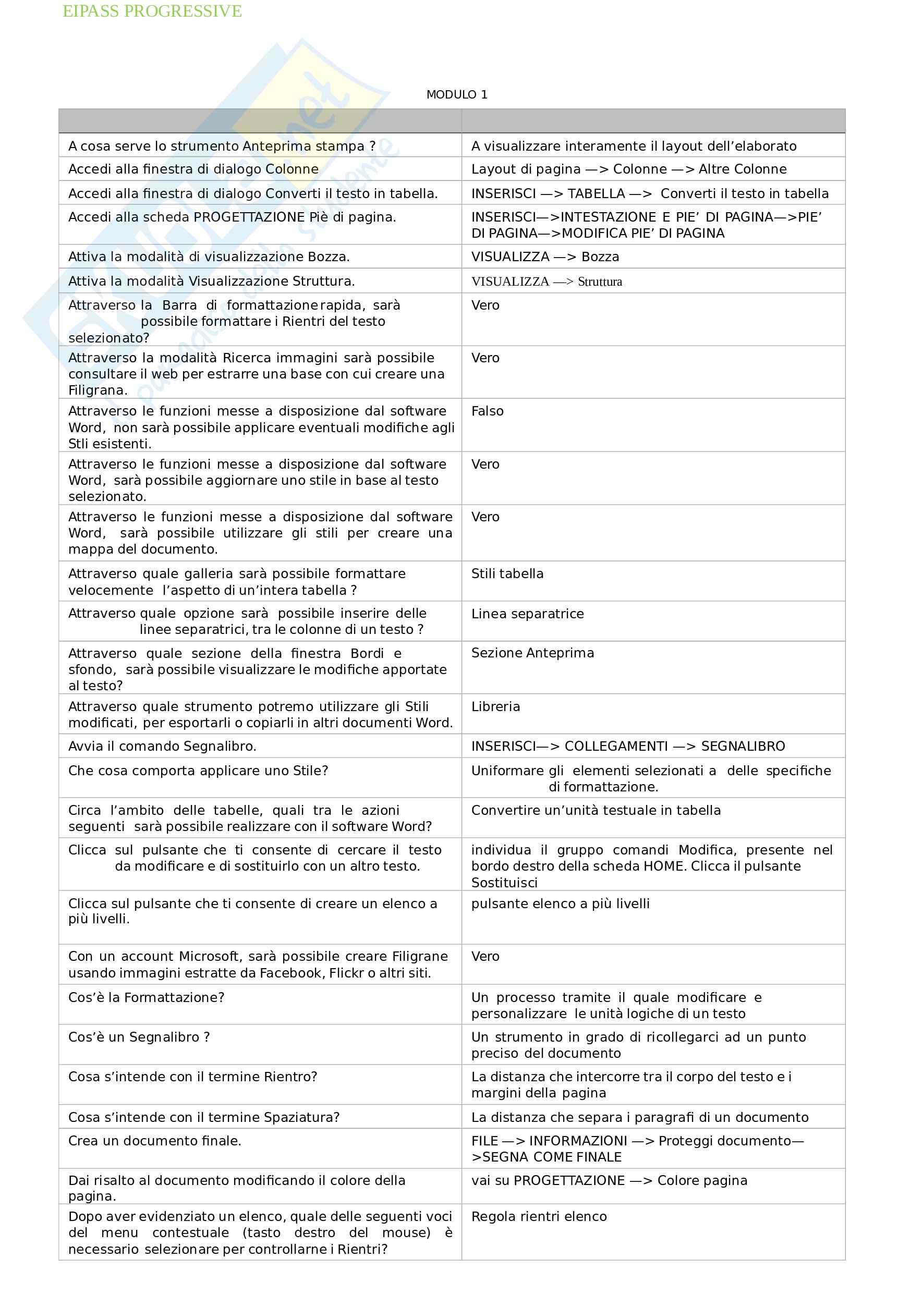 Eipass Progressive Certificazione: completo di tutti i moduli dal 1 al 4. Ultima versione Pag. 1