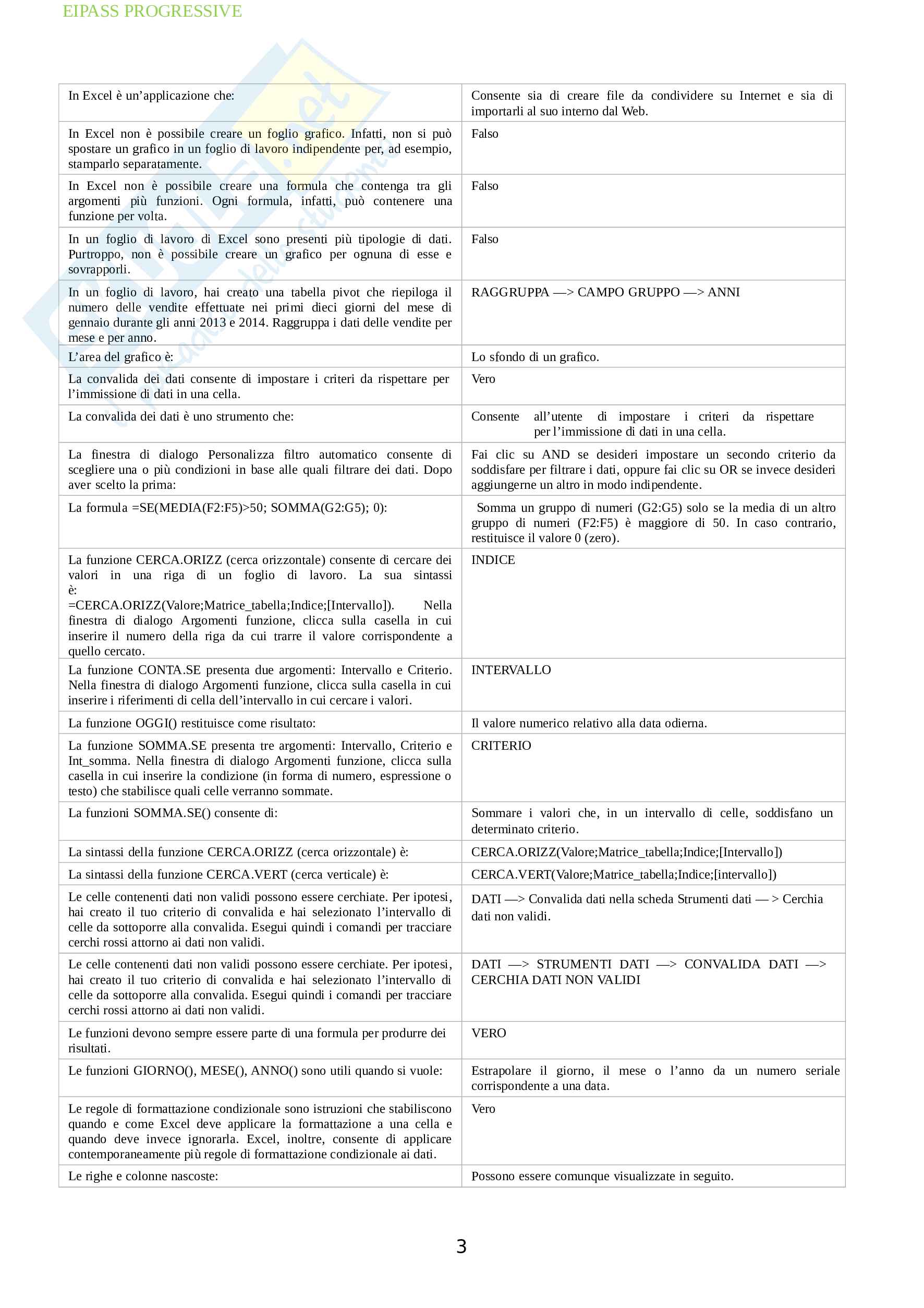 Eipass Progressive Certificazione: completo di tutti i moduli dal 1 al 4. Ultima versione Pag. 11