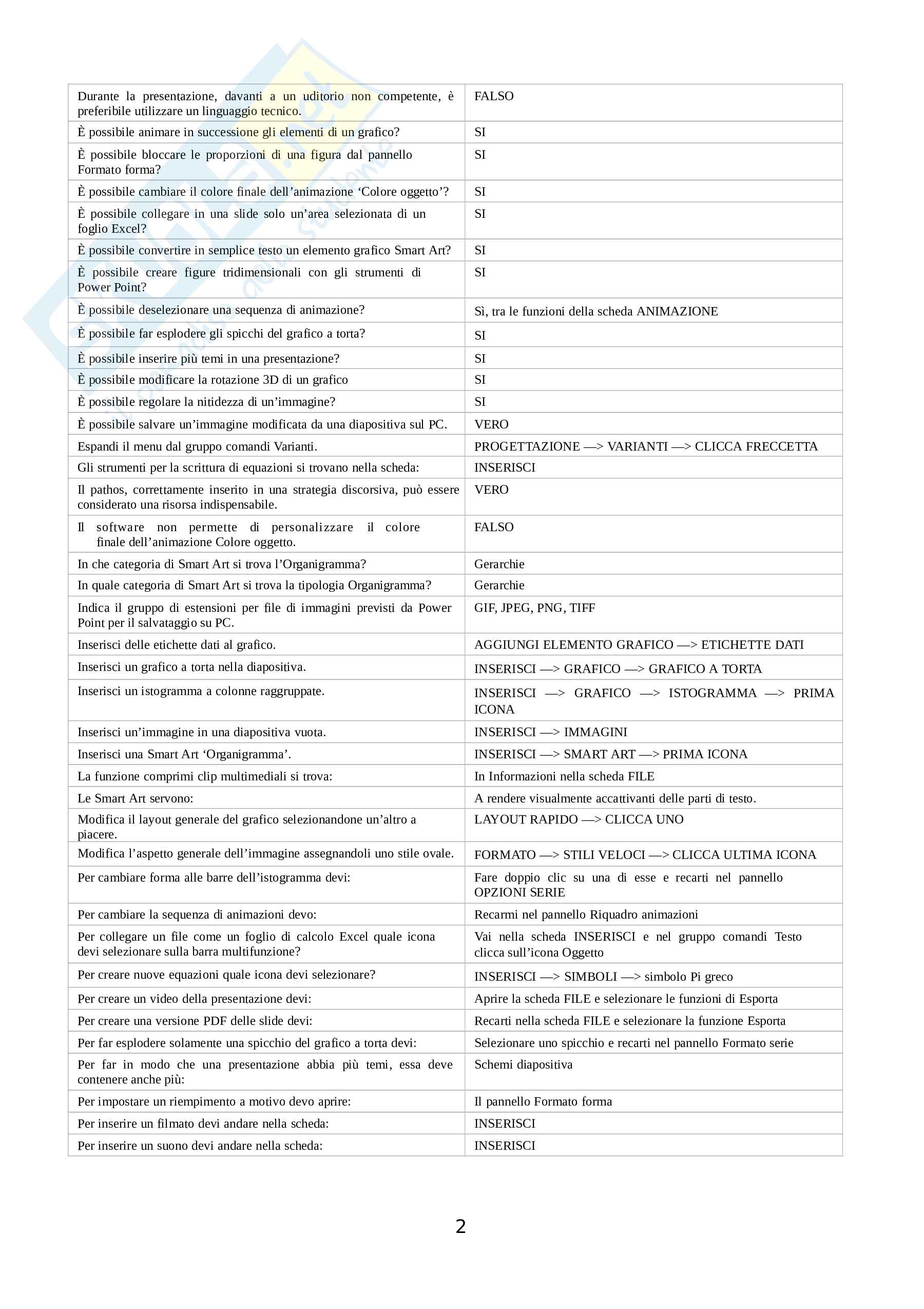 Eipass Progressive Certificazione: completo di tutti i moduli dal 1 al 4. Ultima versione Pag. 16
