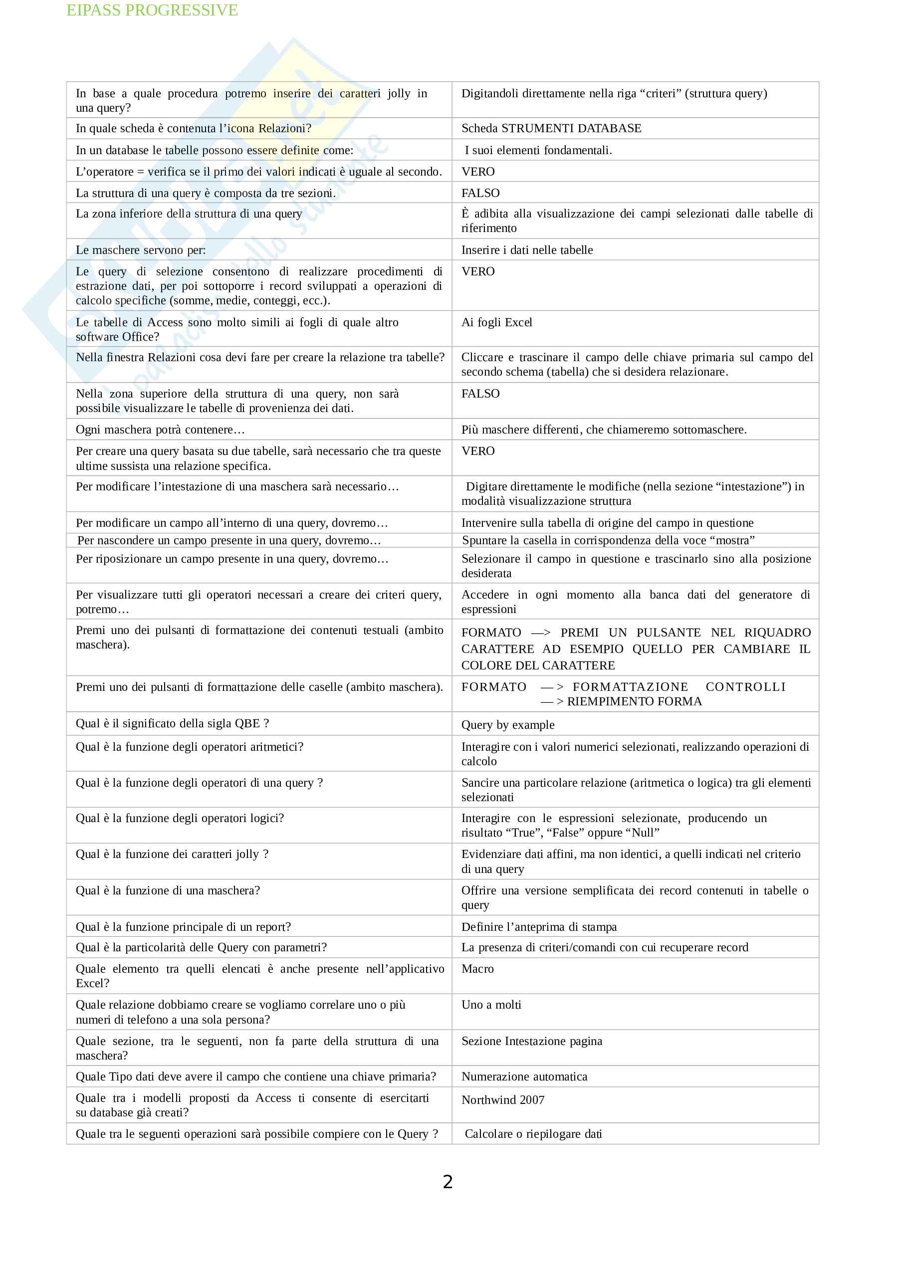 Eipass Progressive Certificazione: completo di tutti i moduli dal 1 al 4. Ultima versione Pag. 21