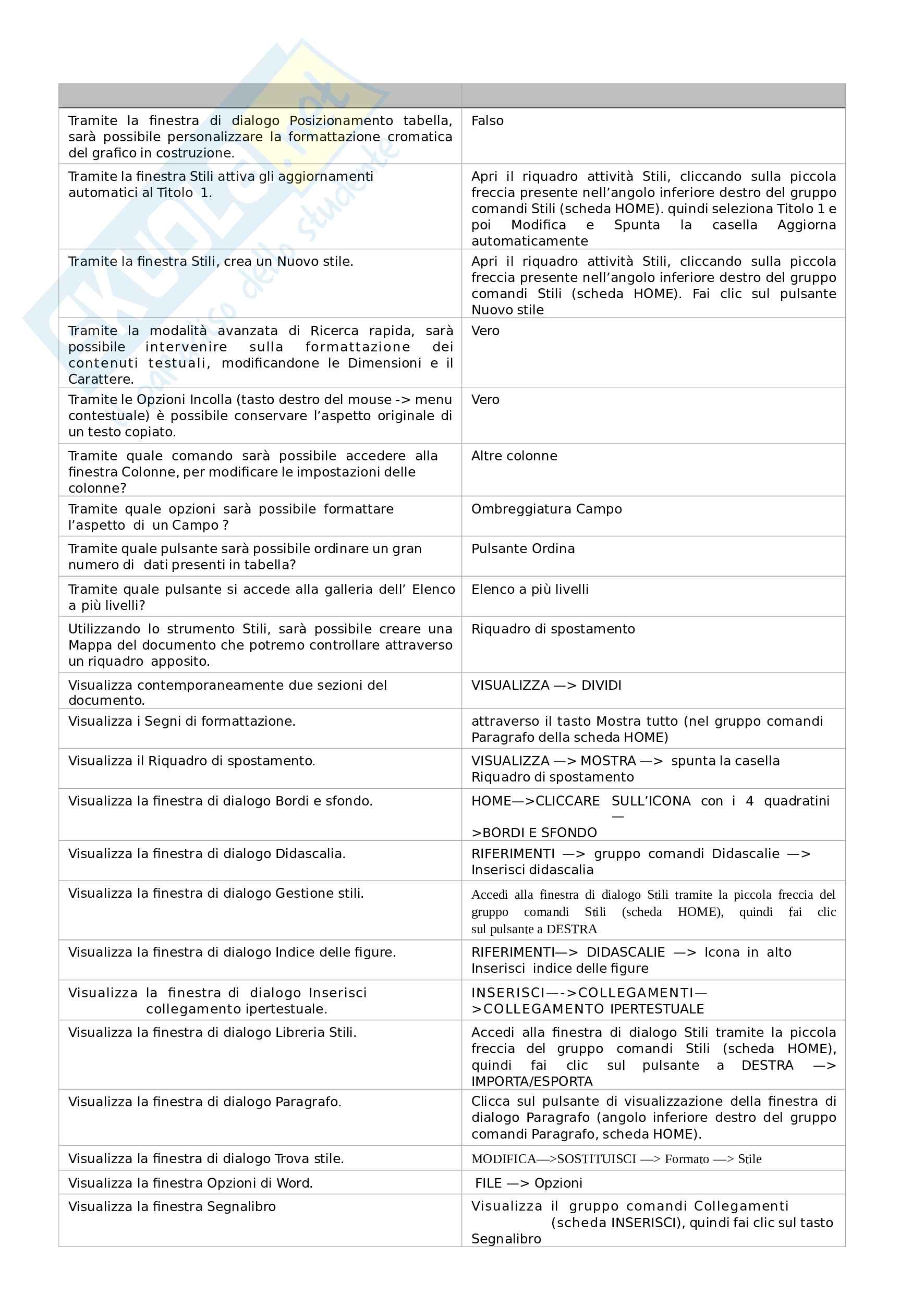 Eipass Progressive Certificazione: completo di tutti i moduli dal 1 al 4. Ultima versione Pag. 6