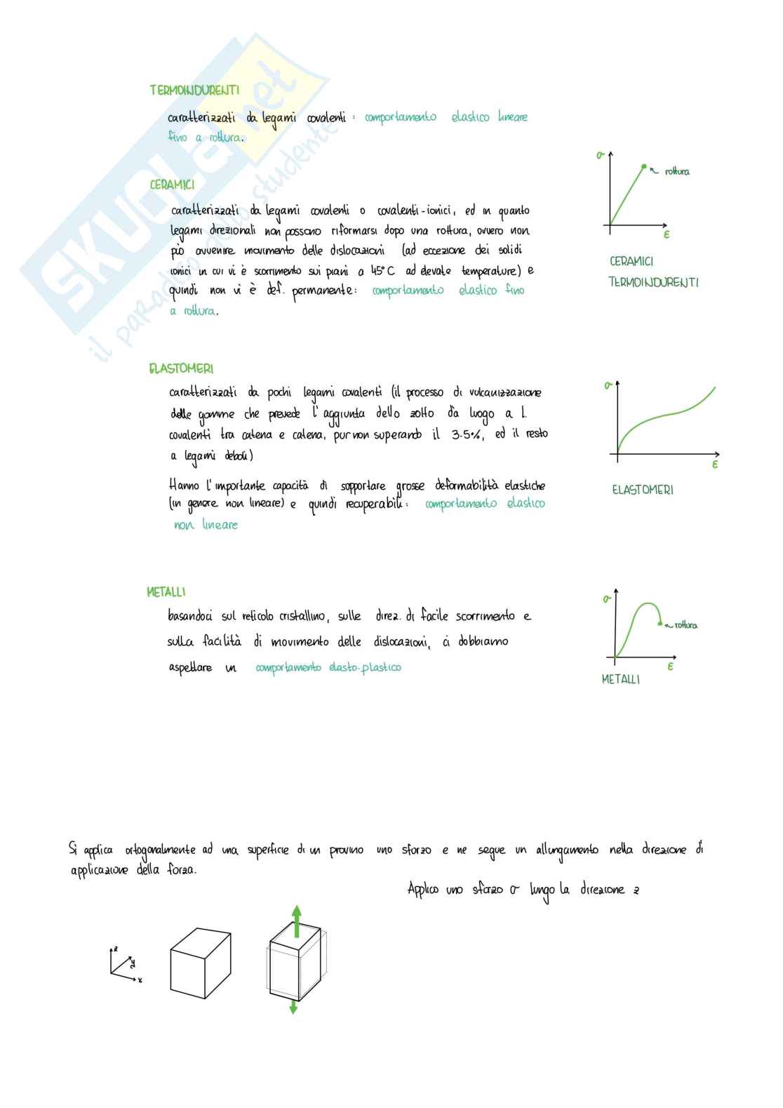 Scienza dei materiali - Appunti Pag. 31
