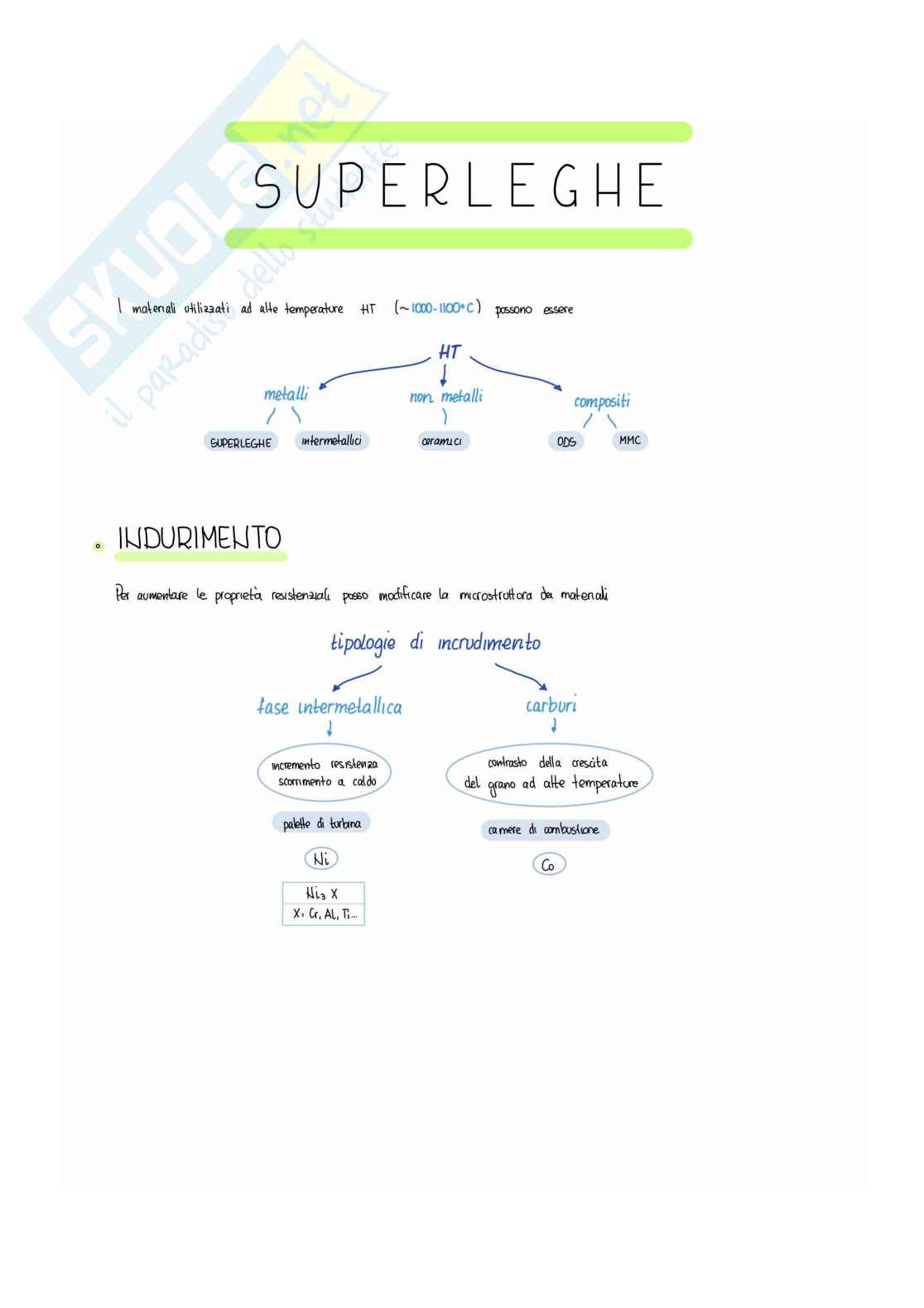 Scienza dei materiali - Appunti Pag. 71