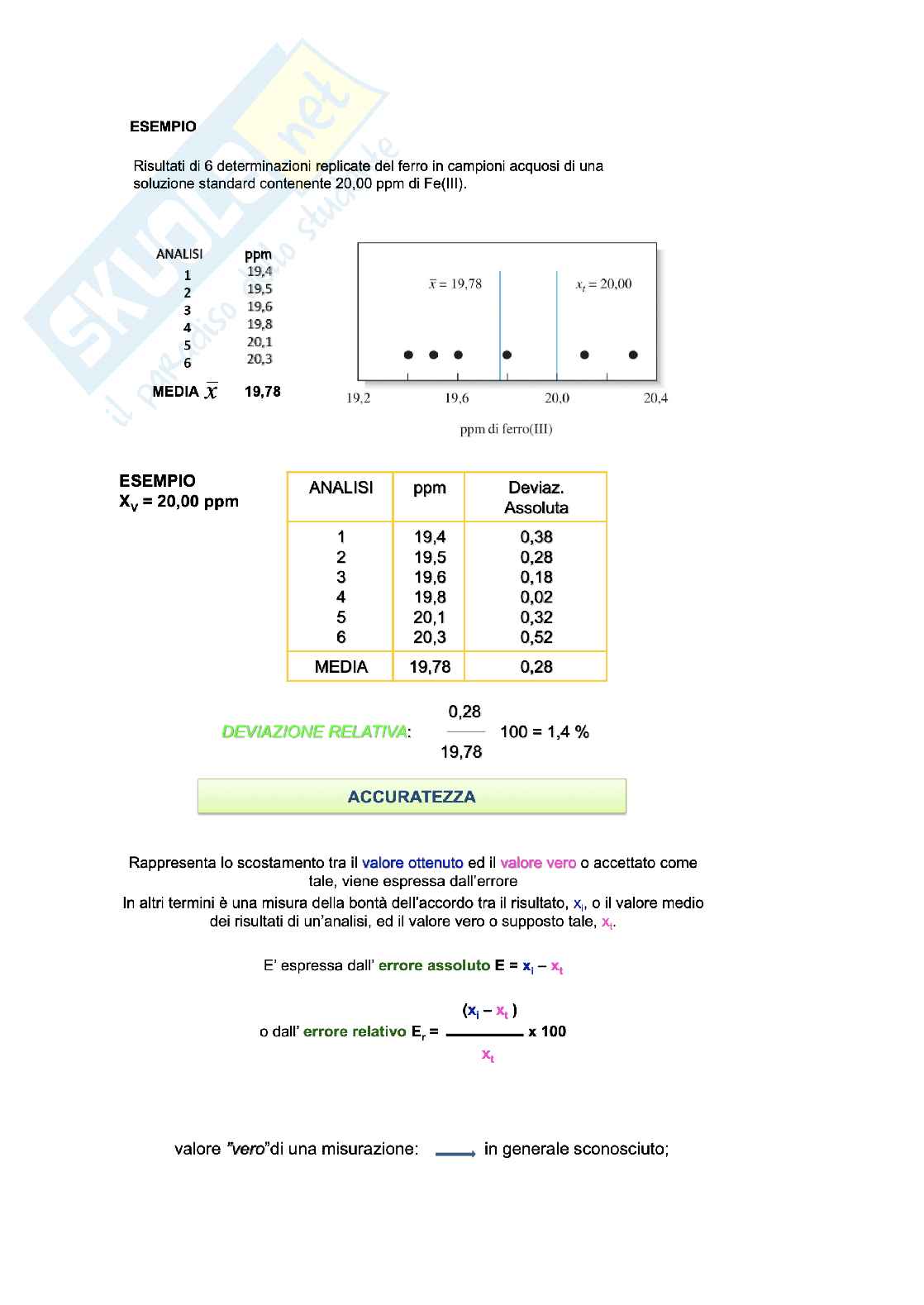 Chimica analitica - prima parte Pag. 11