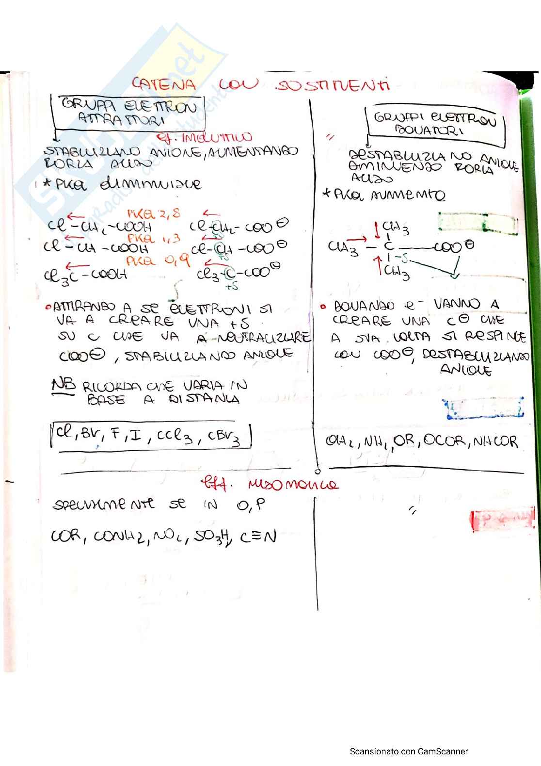 Reattività acidi carbossilici Pag. 2