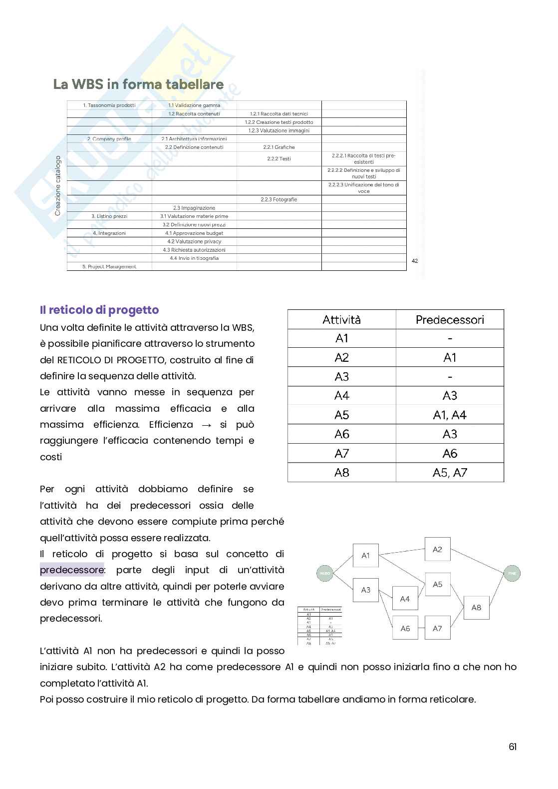 Marketing strategico e business plan Pag. 61