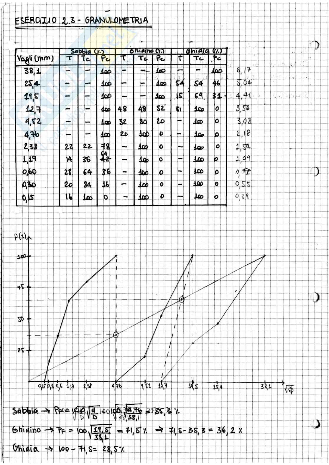 Tecnologia dei materiali e chimica applicata - Esercizi d'Esame svolti (2/2) Pag. 21