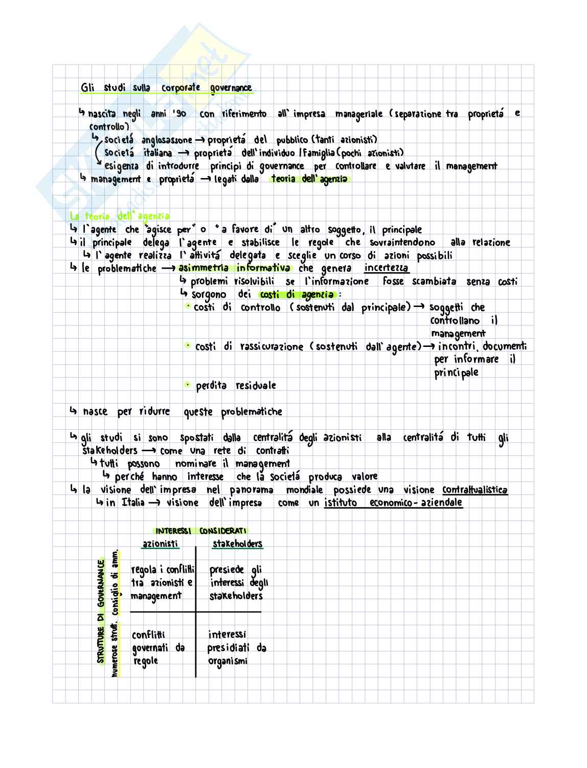 Appunti delle lezioni di Corporate Governance  Pag. 2