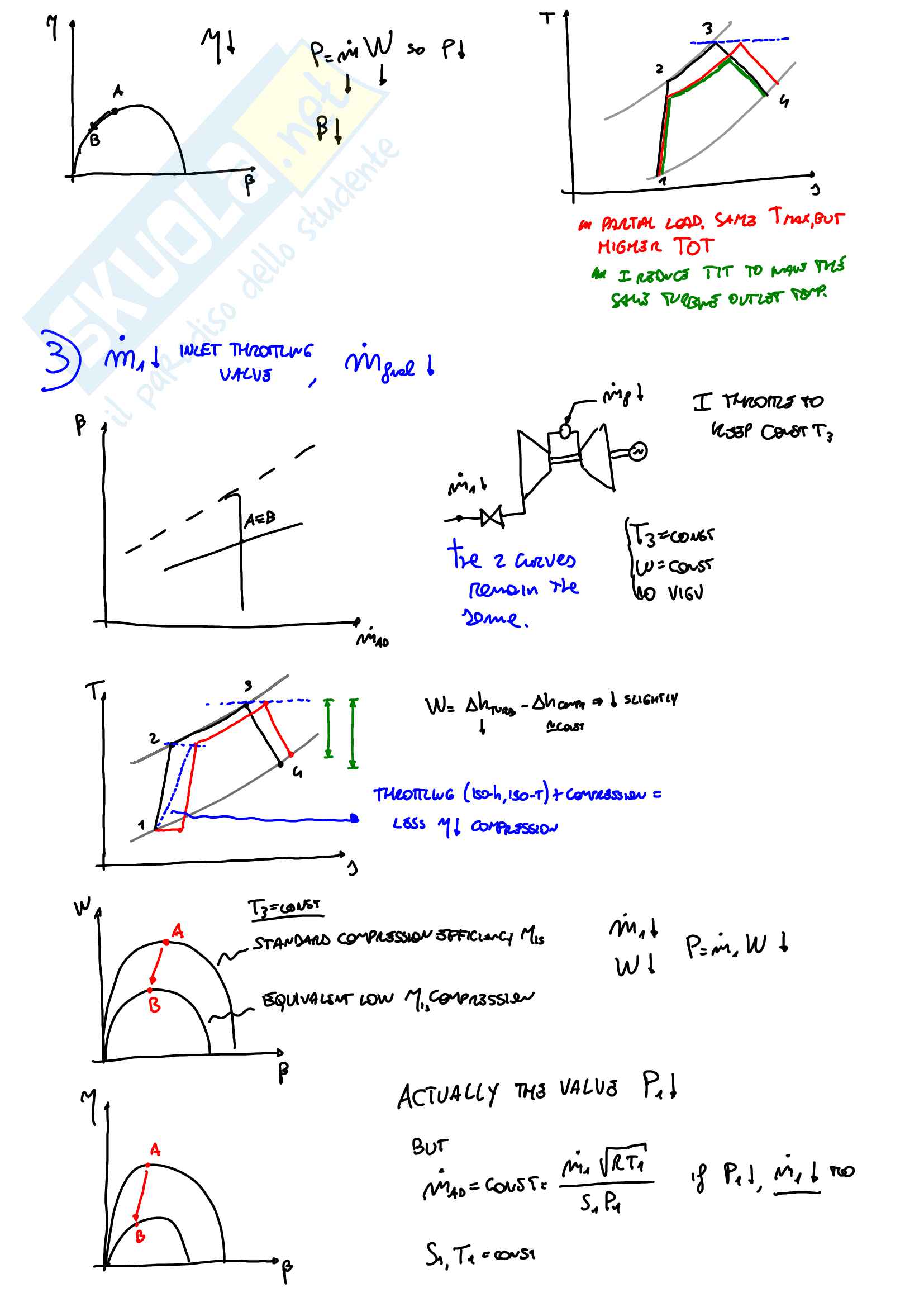 Energy Systems LM Pag. 31