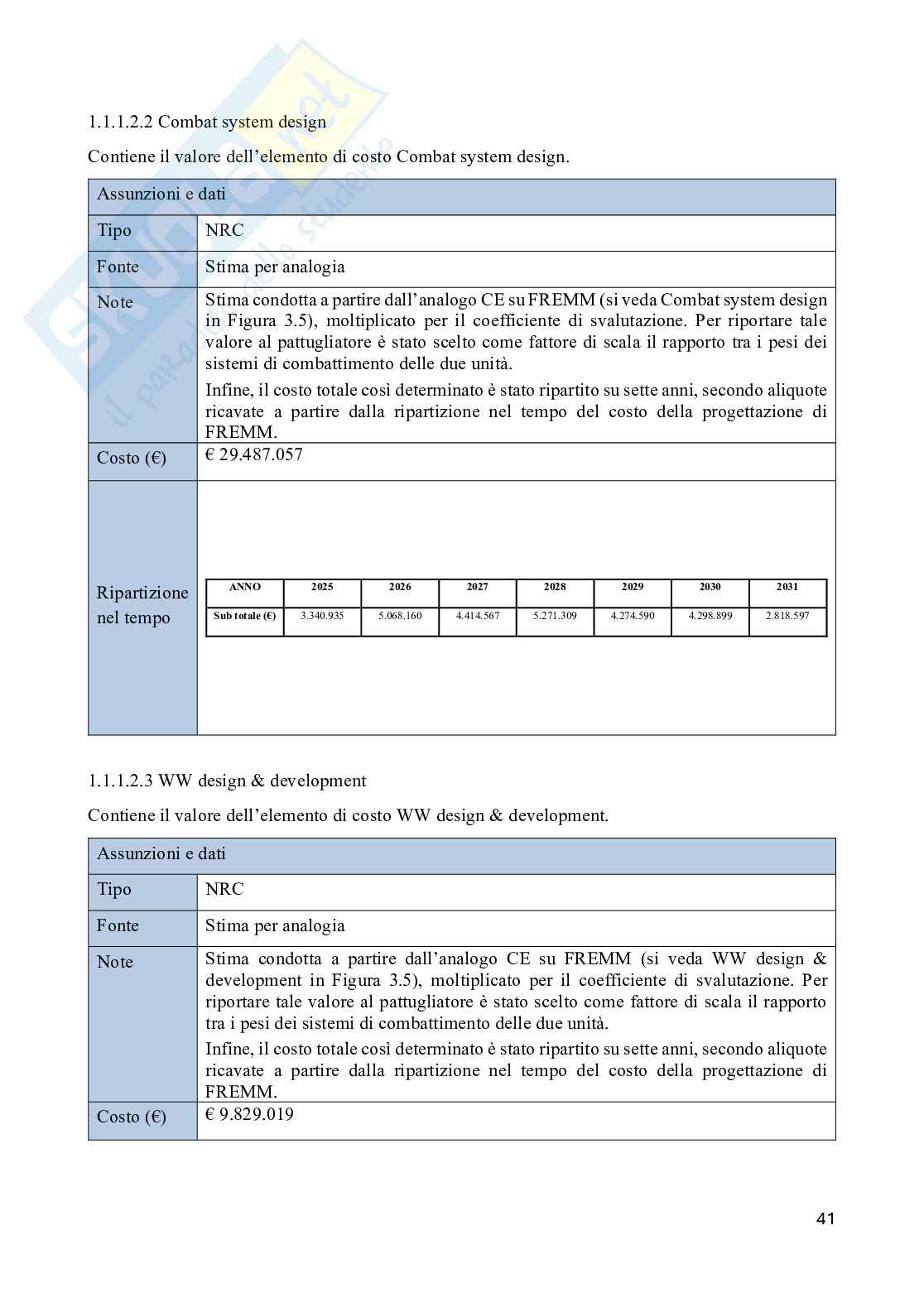 Costo del ciclo di vita di una nave militare Pag. 41